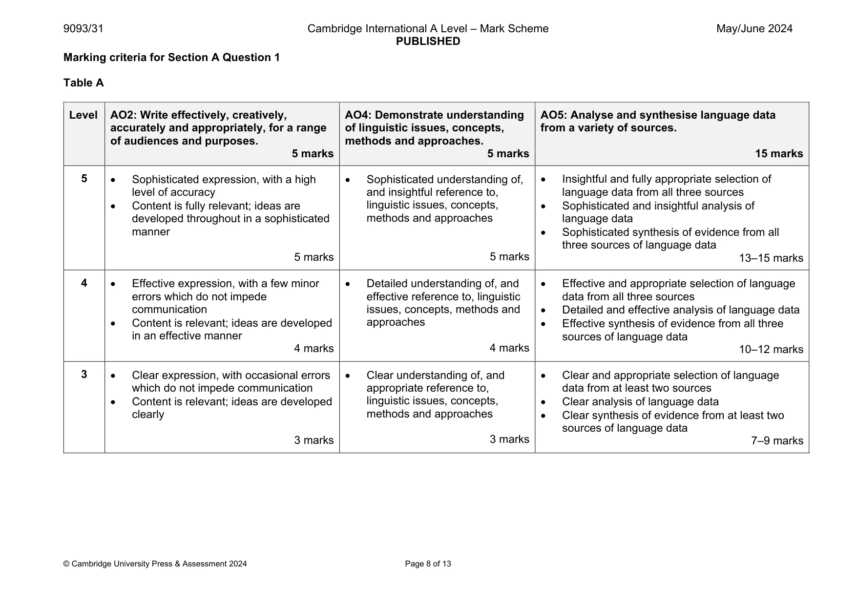 Mark scheme, page 8 of 13