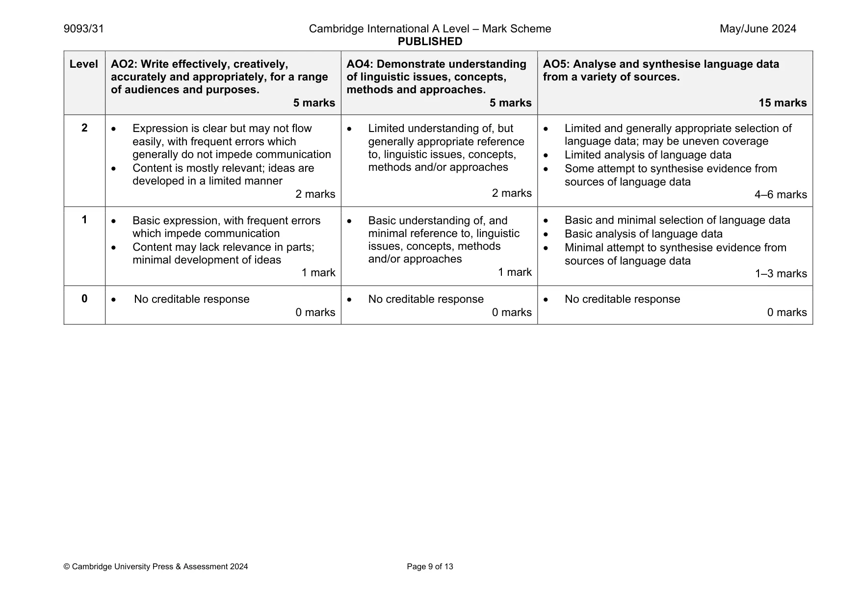 Mark scheme, page 9 of 13