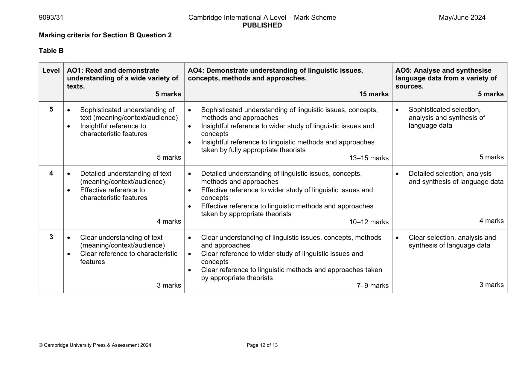 Mark scheme, page 12 of 13