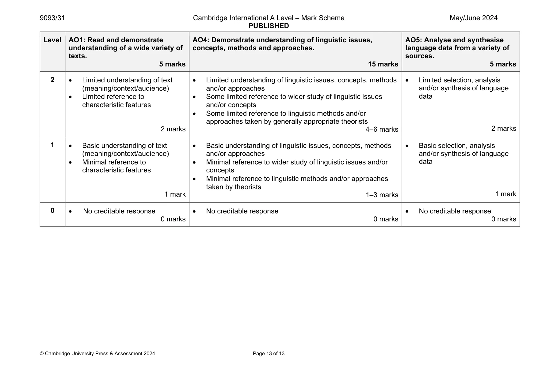 Mark scheme, page 13 of 13