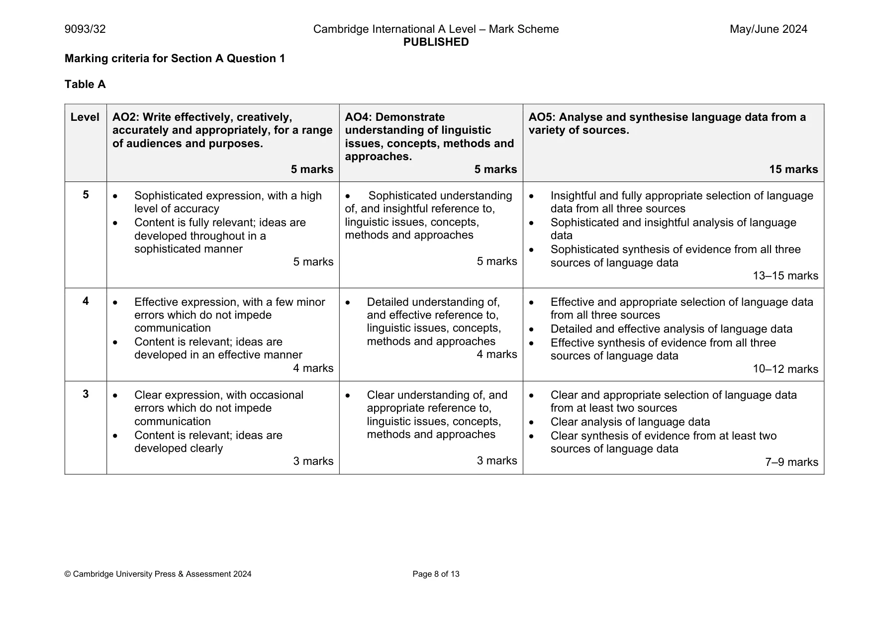 Mark scheme, page 8 of 13
