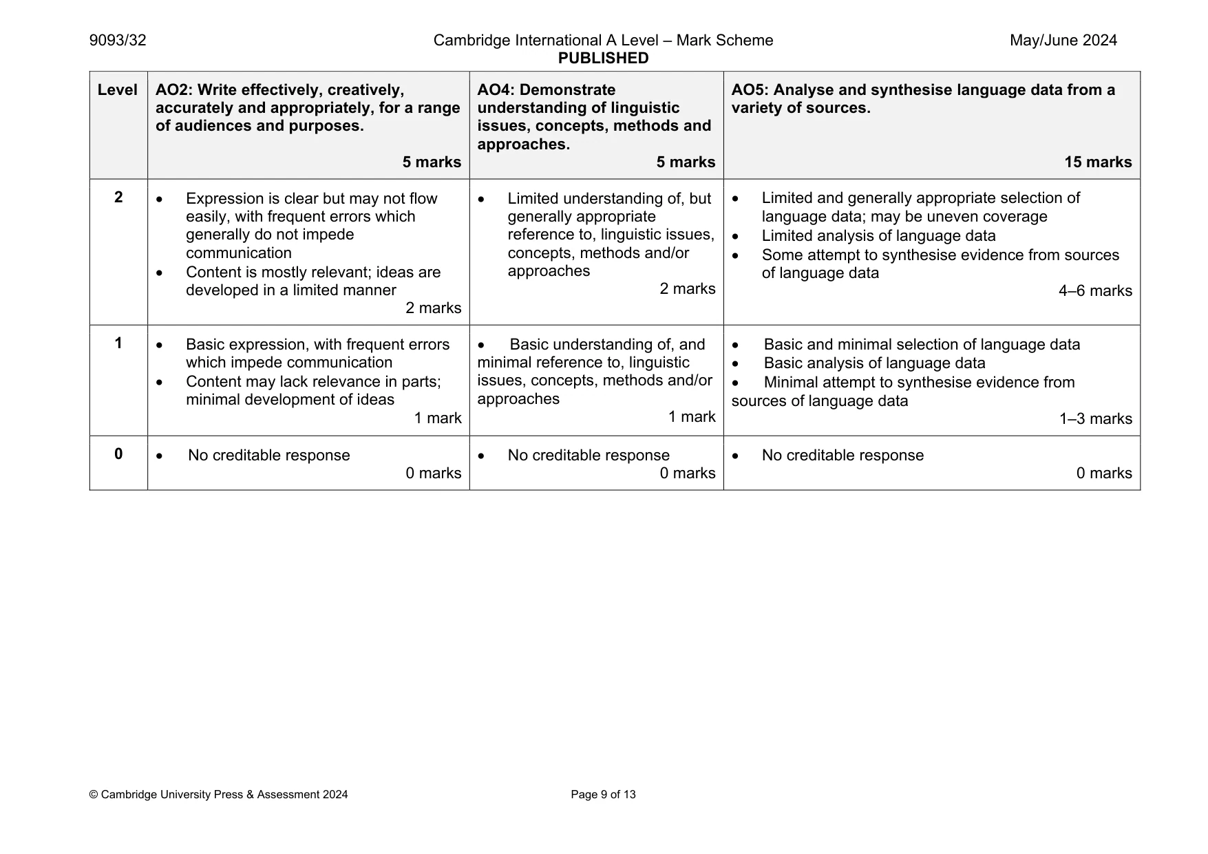 Mark scheme, page 9 of 13