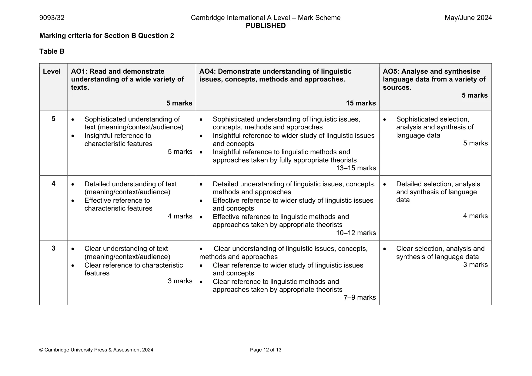 Mark scheme, page 12 of 13