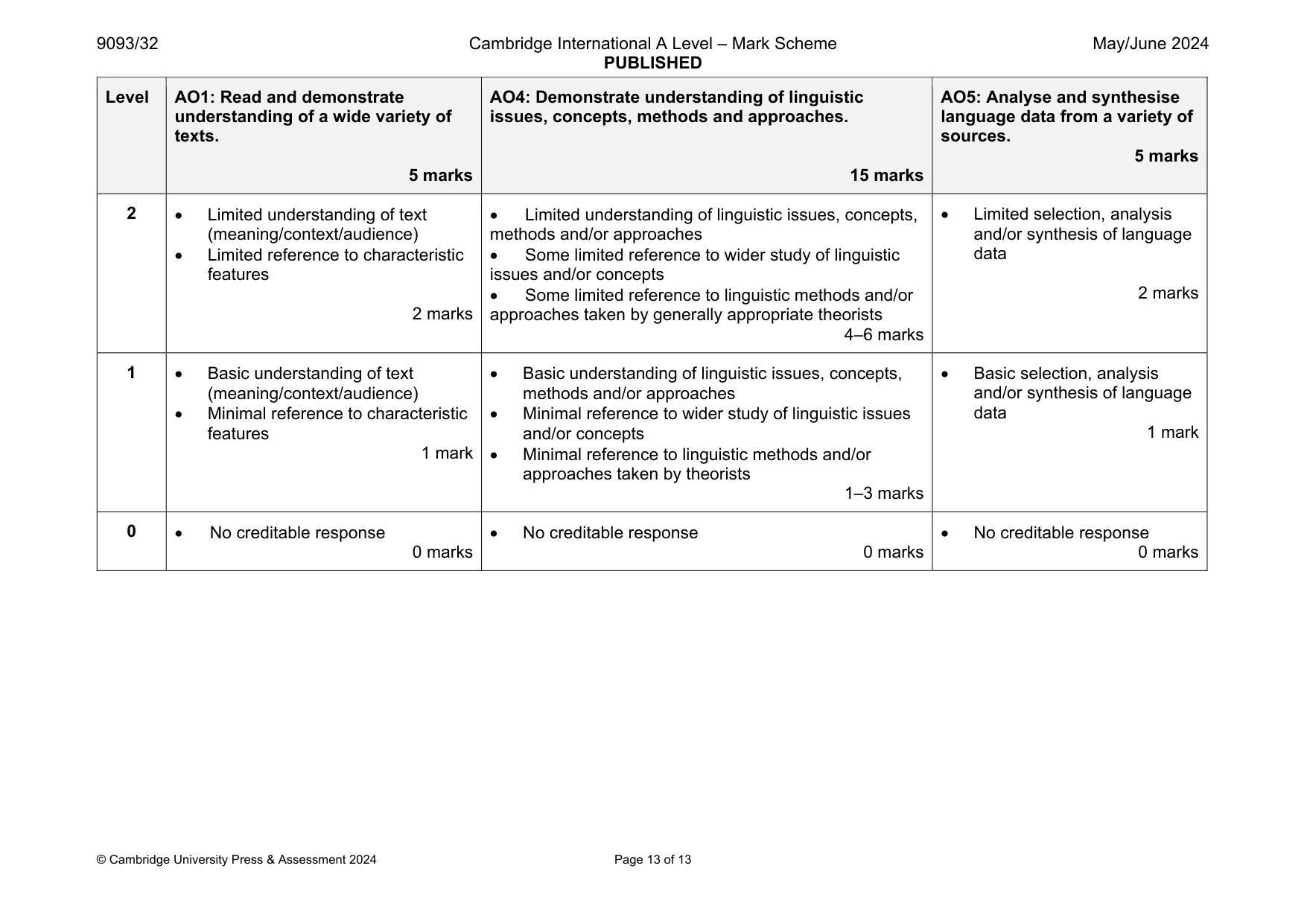 Mark scheme, page 13 of 13