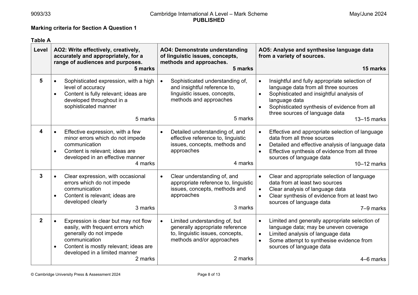 Mark scheme, page 8 of 13