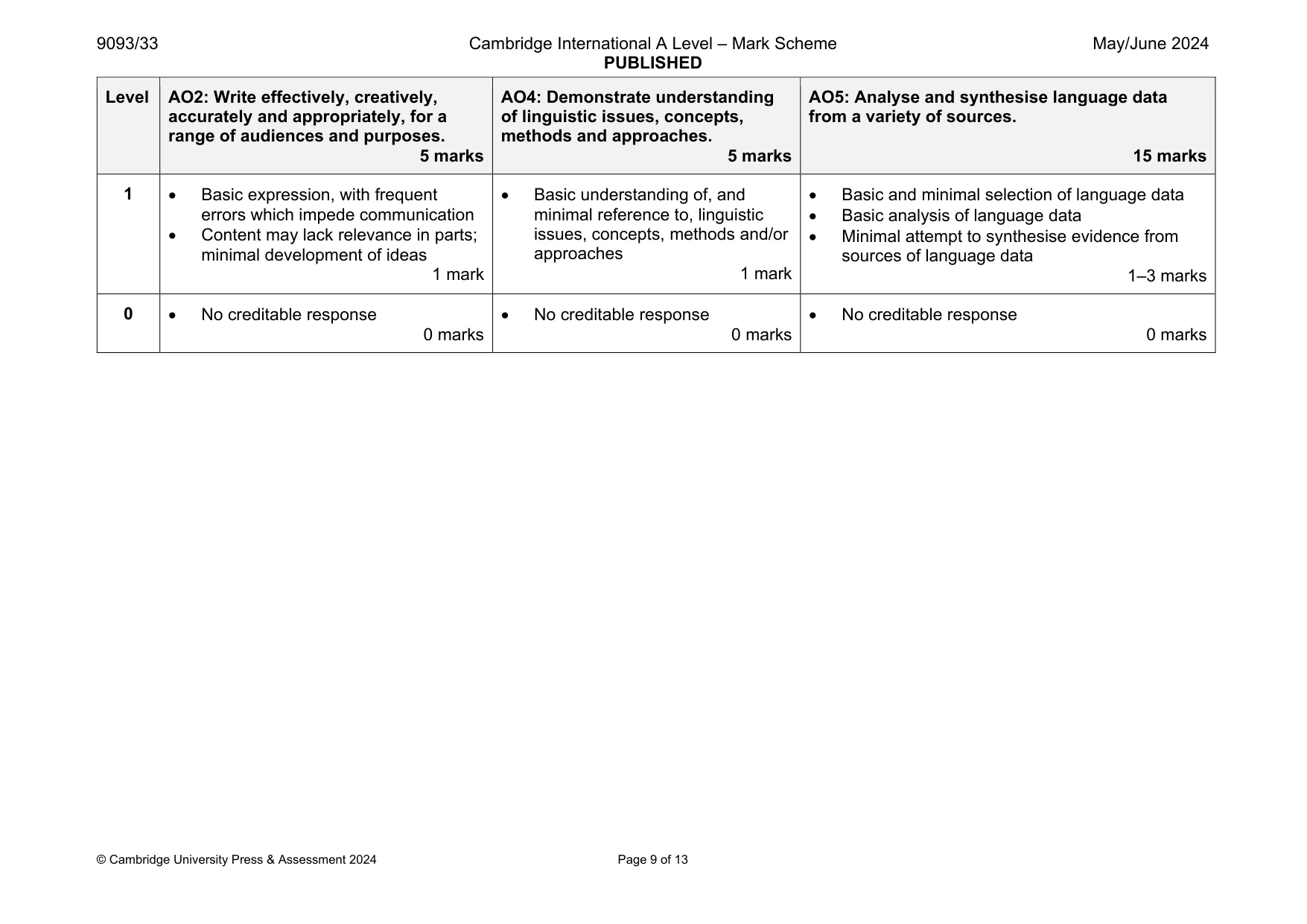 Mark scheme, page 9 of 13