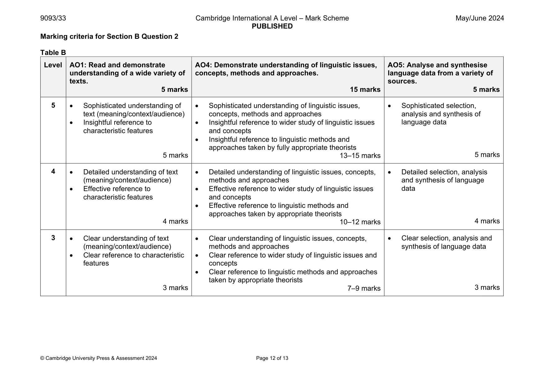 Mark scheme, page 12 of 13