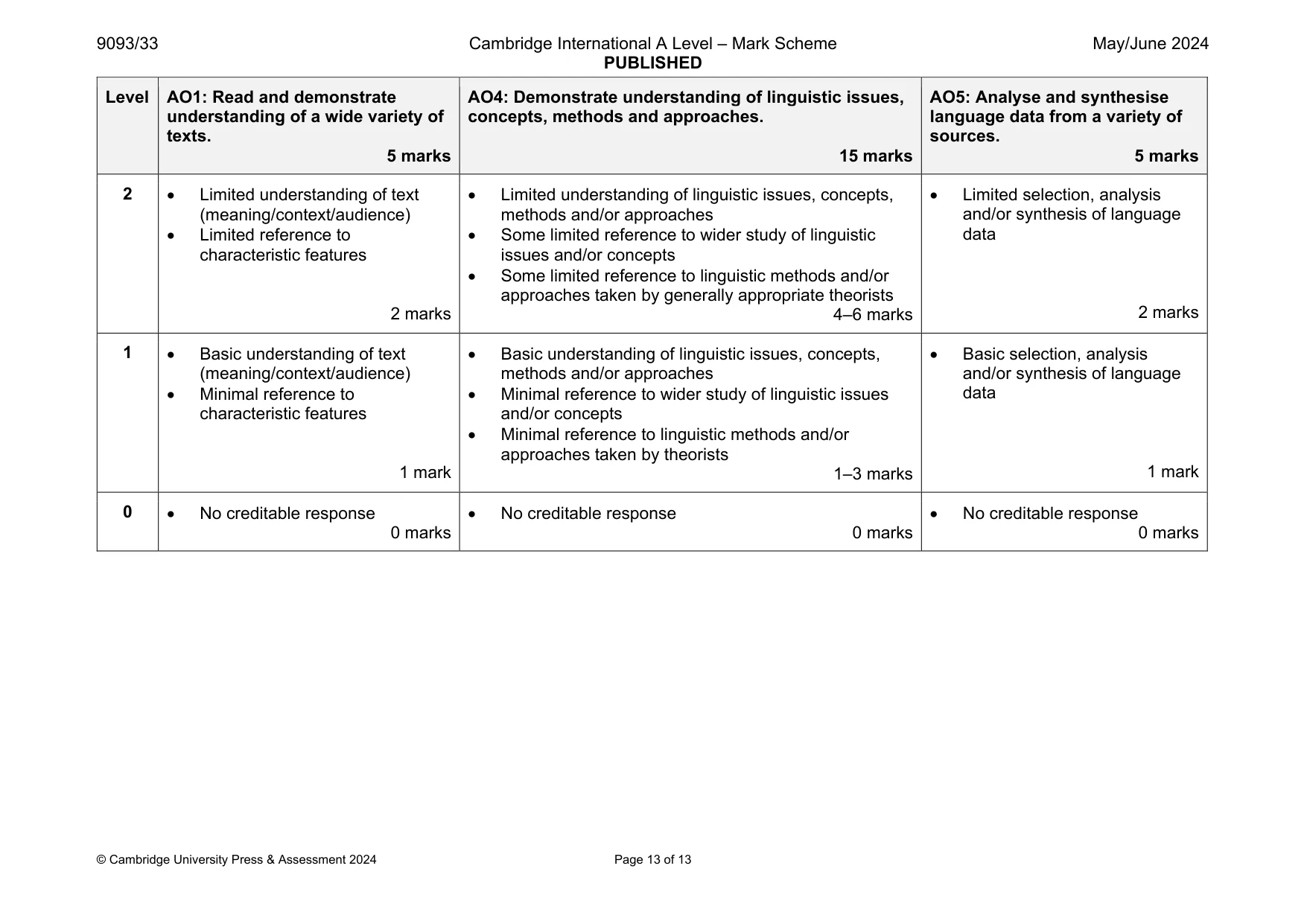 Mark scheme, page 13 of 13