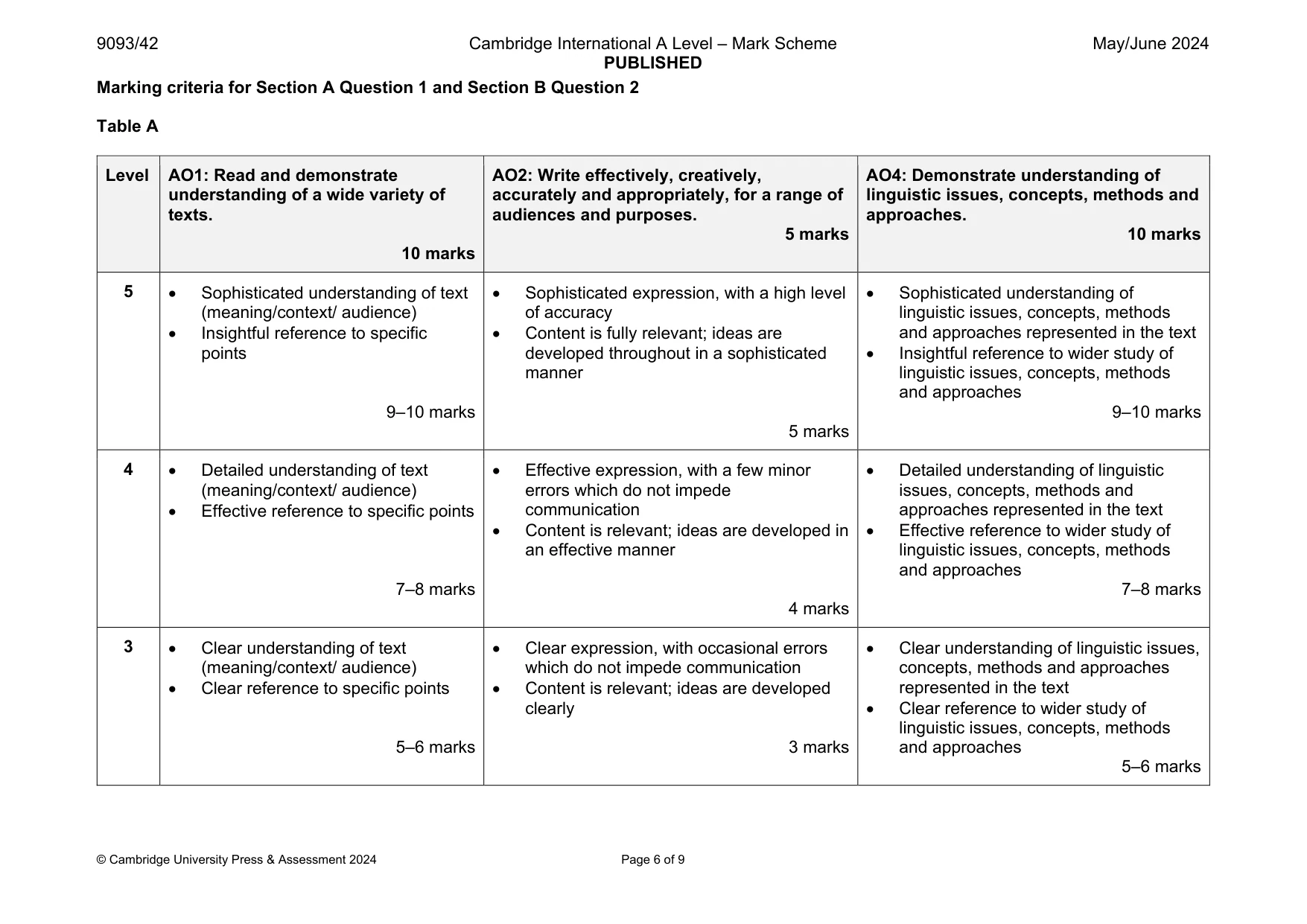 Mark scheme, page 6 of 9