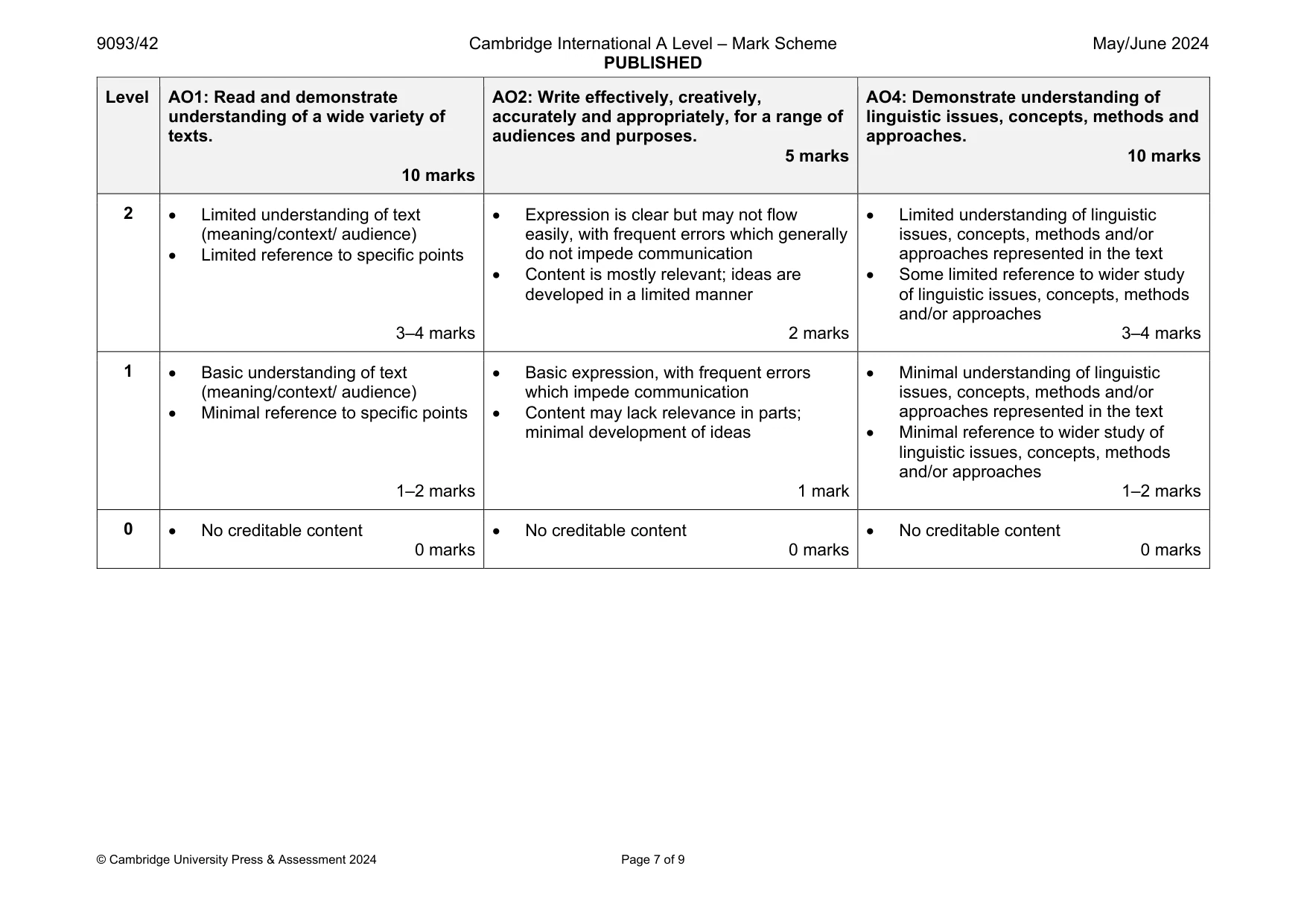 Mark scheme, page 7 of 9