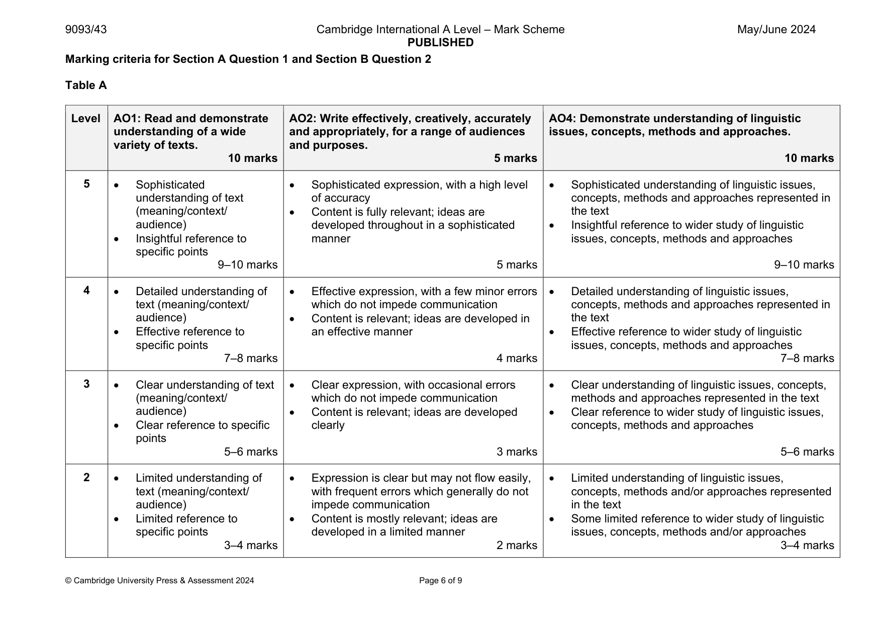Mark scheme, page 6 of 9