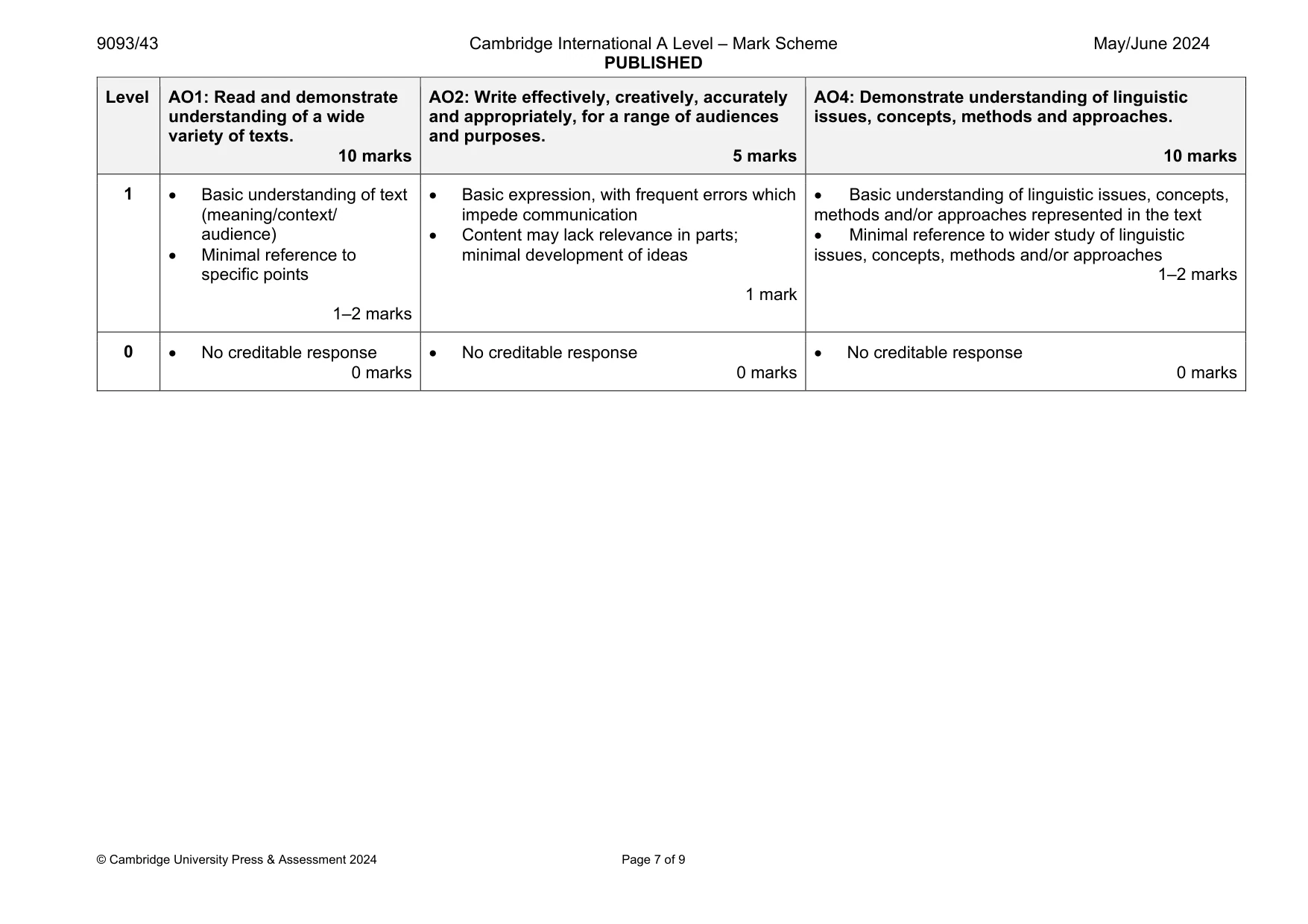 Mark scheme, page 7 of 9