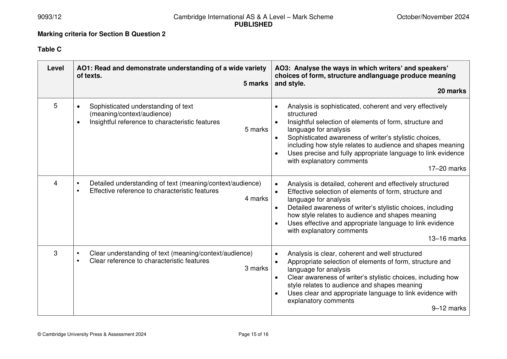 Mark scheme, page 15 of 16