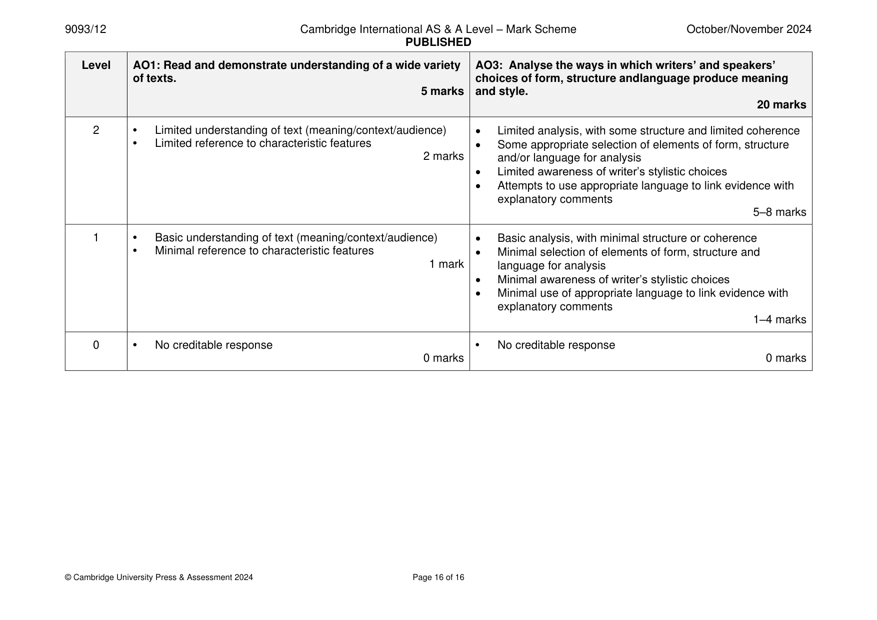 Mark scheme, page 16 of 16