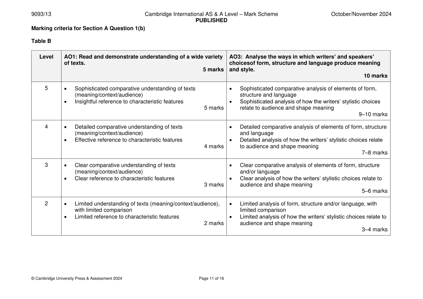 Mark scheme, page 11 of 16