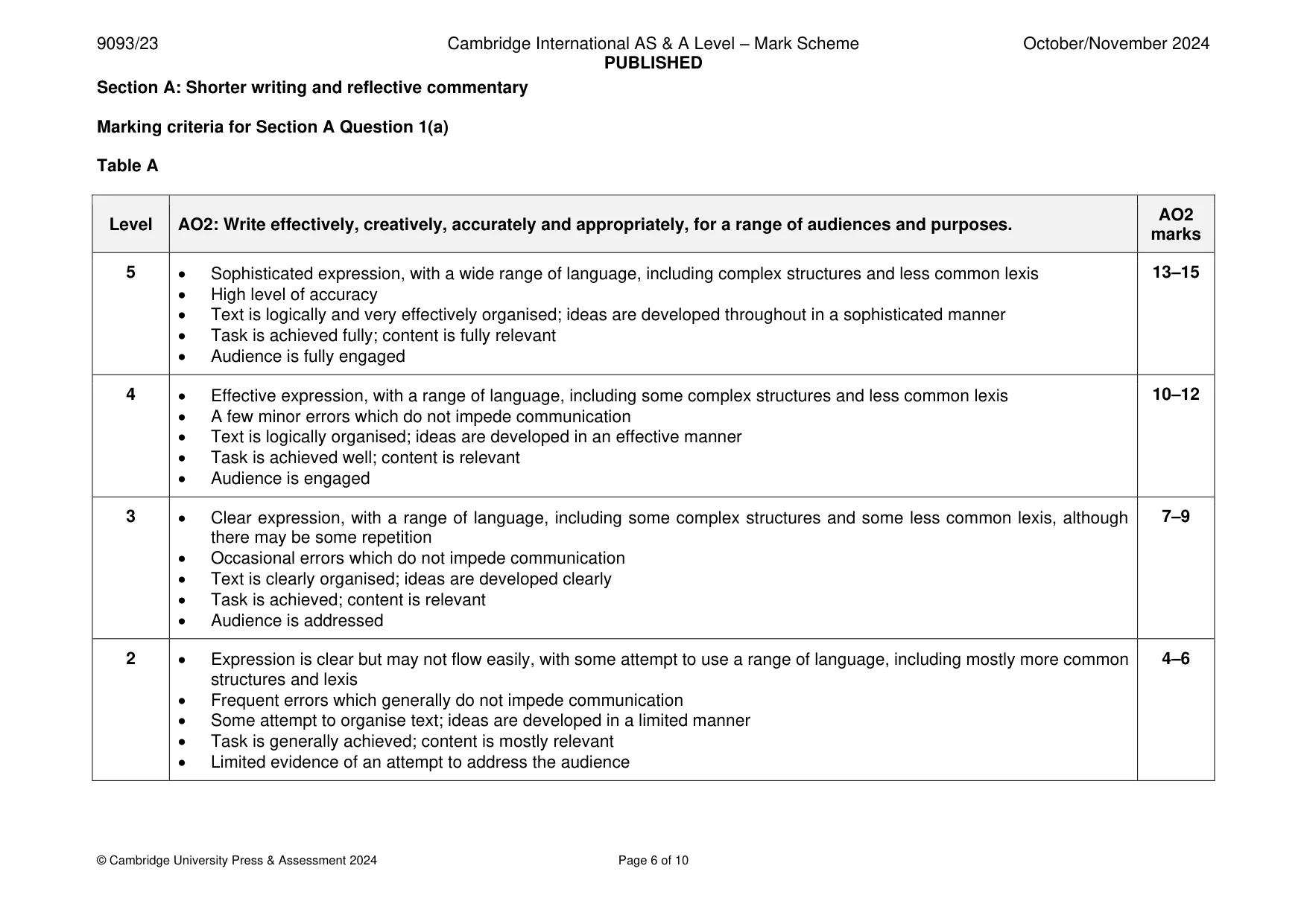 Mark scheme, page 6 of 10