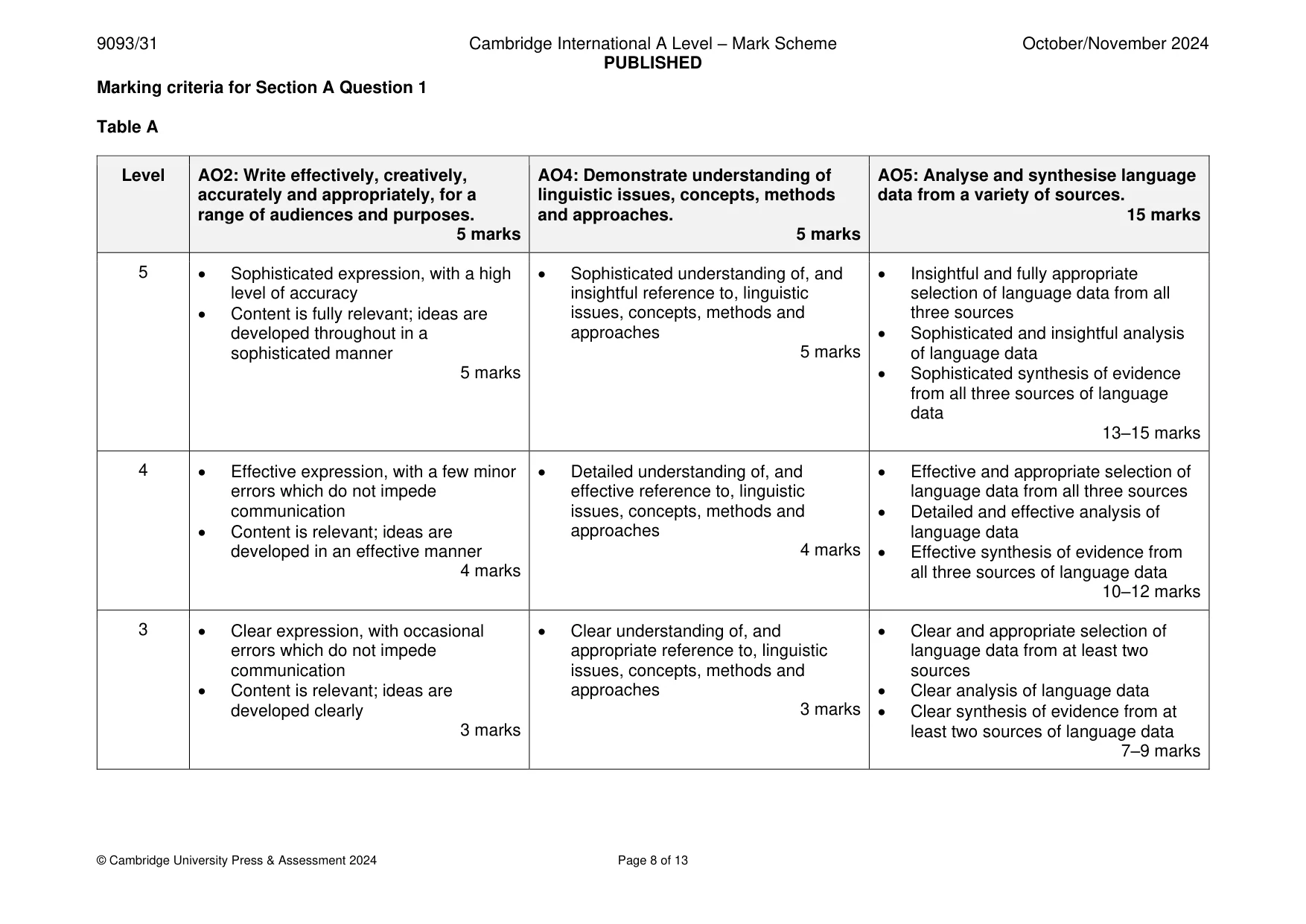 Mark scheme, page 8 of 13