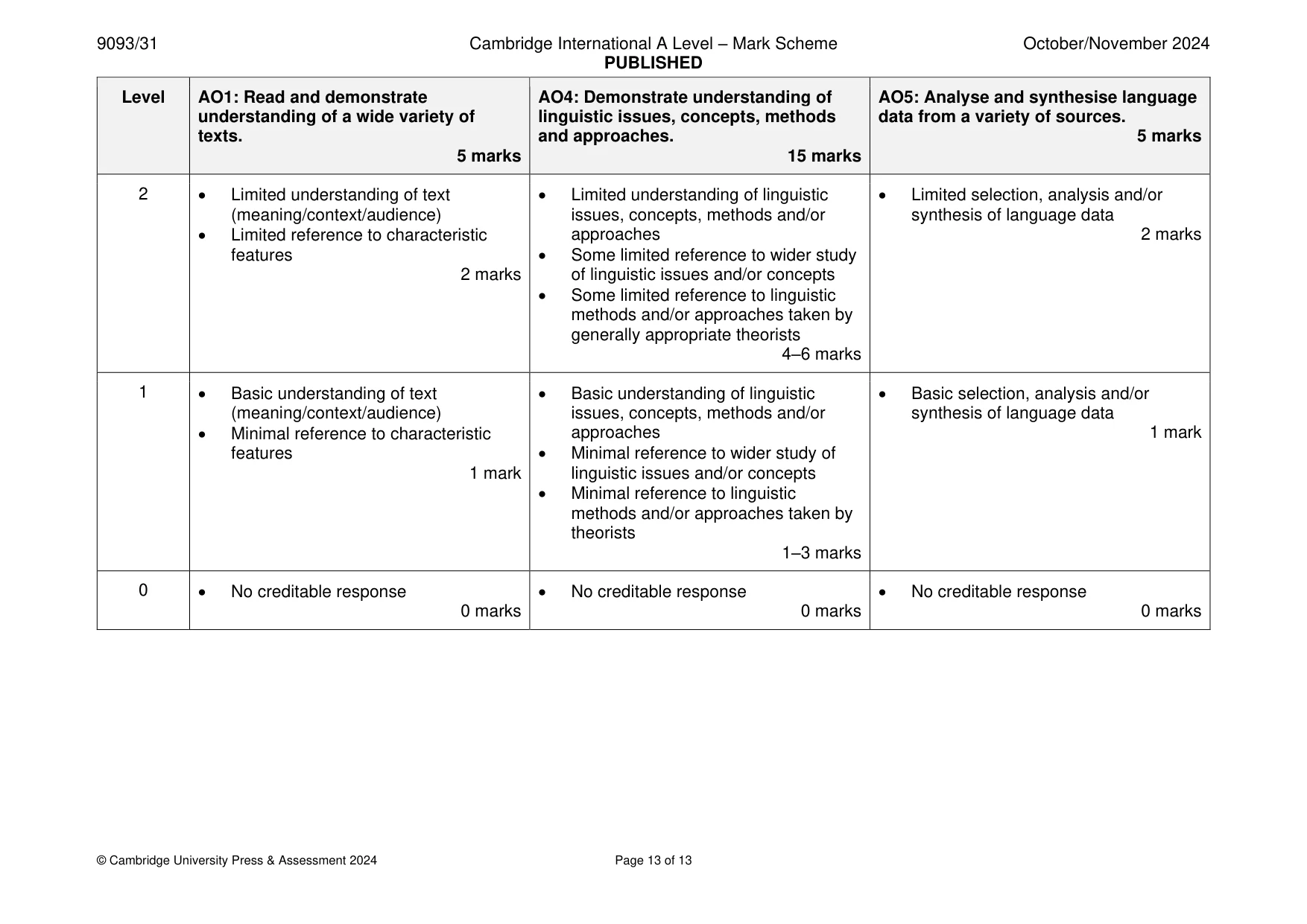Mark scheme, page 13 of 13