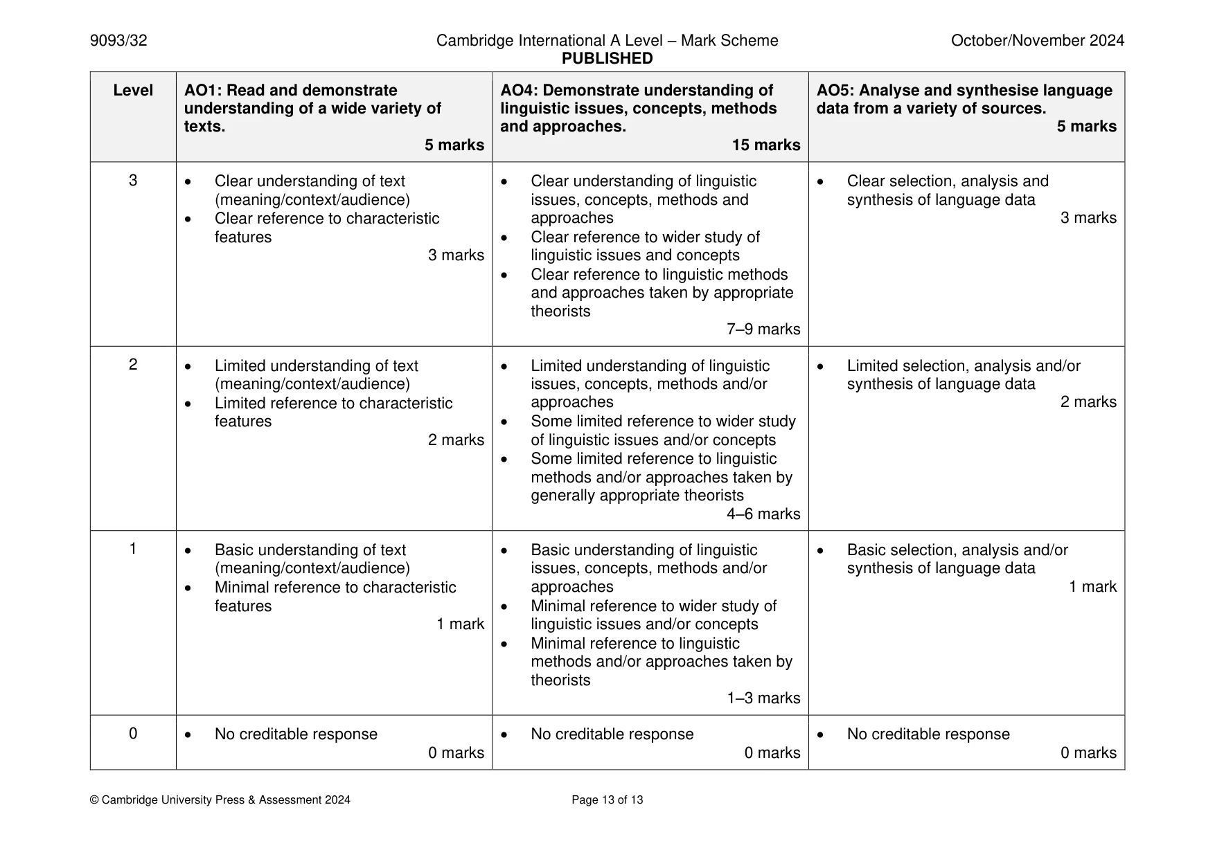Mark scheme, page 13 of 13