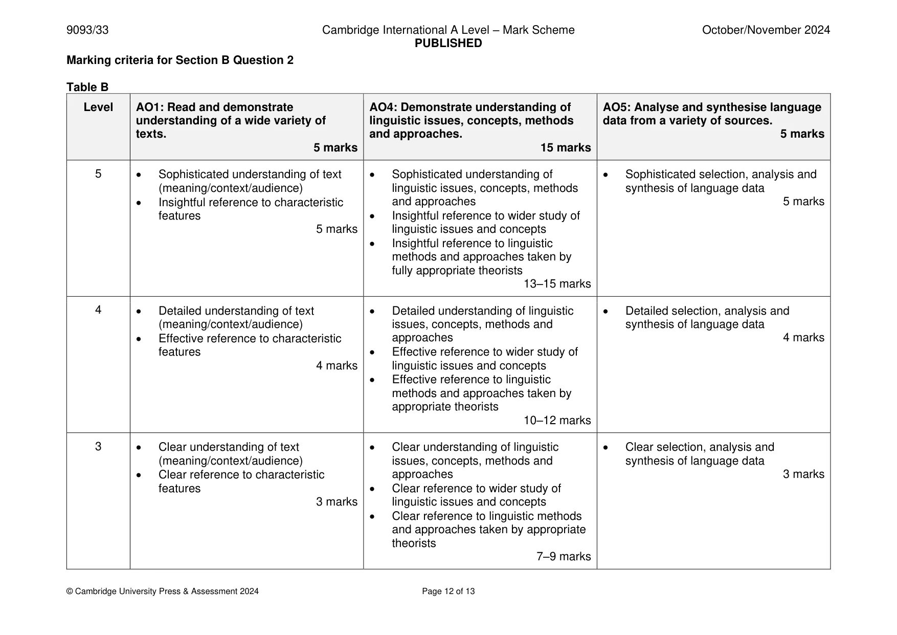 Mark scheme, page 12 of 13