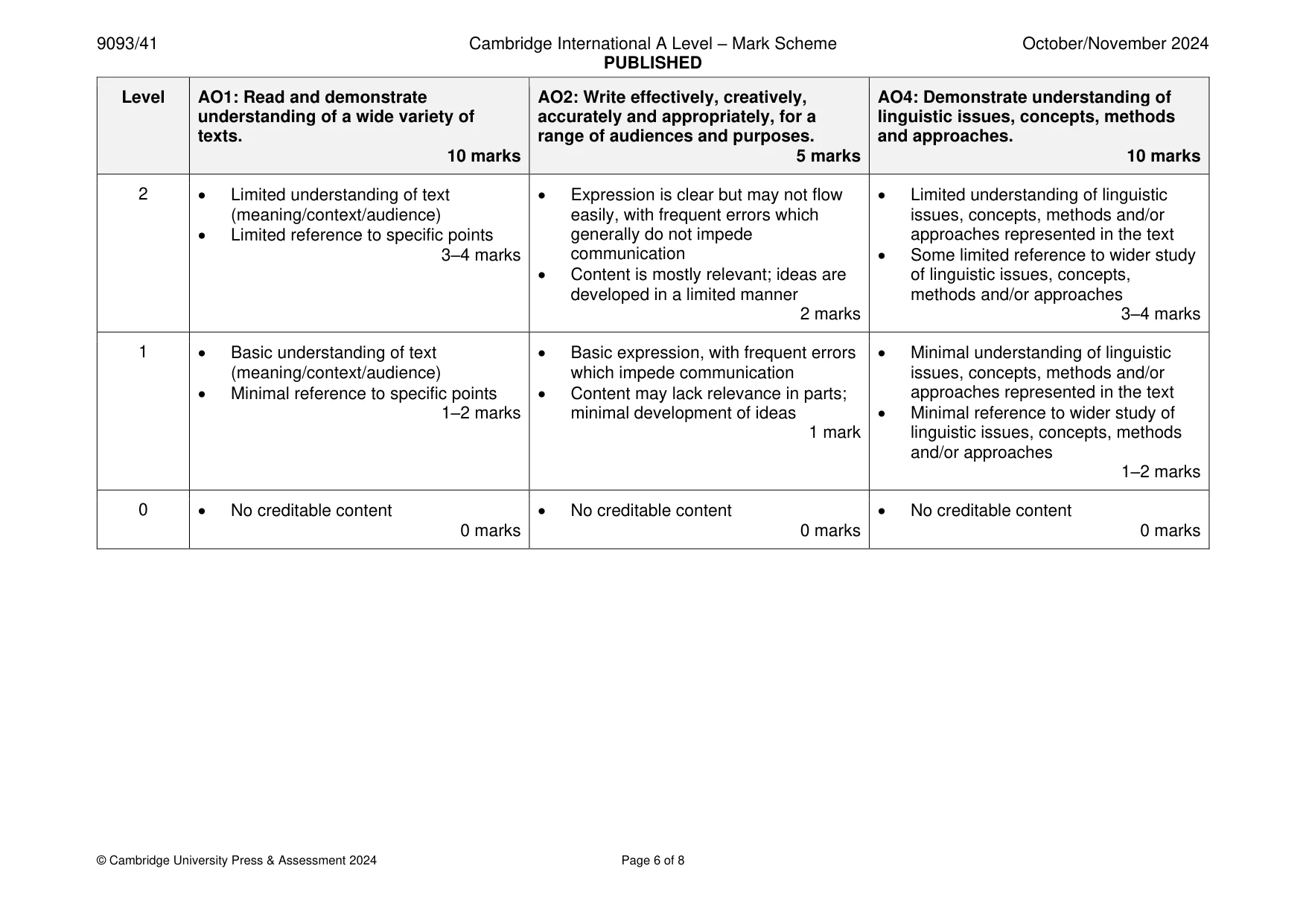 Mark scheme, page 6 of 8