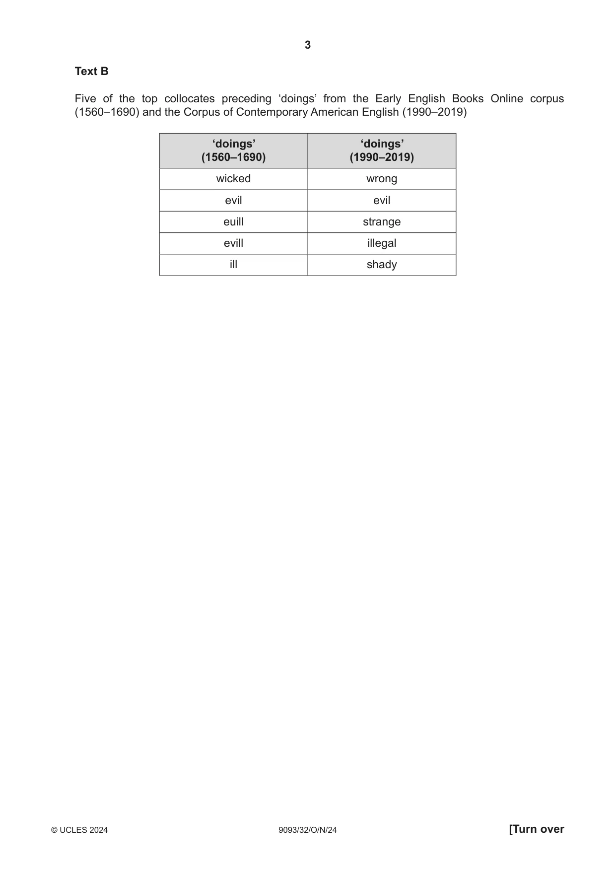 Cambridge A Level English - Language AS and A Level (from 2014) 9093 2024 Oct/Nov Paper 3 · Variant 2 question paper, page 3 of 8