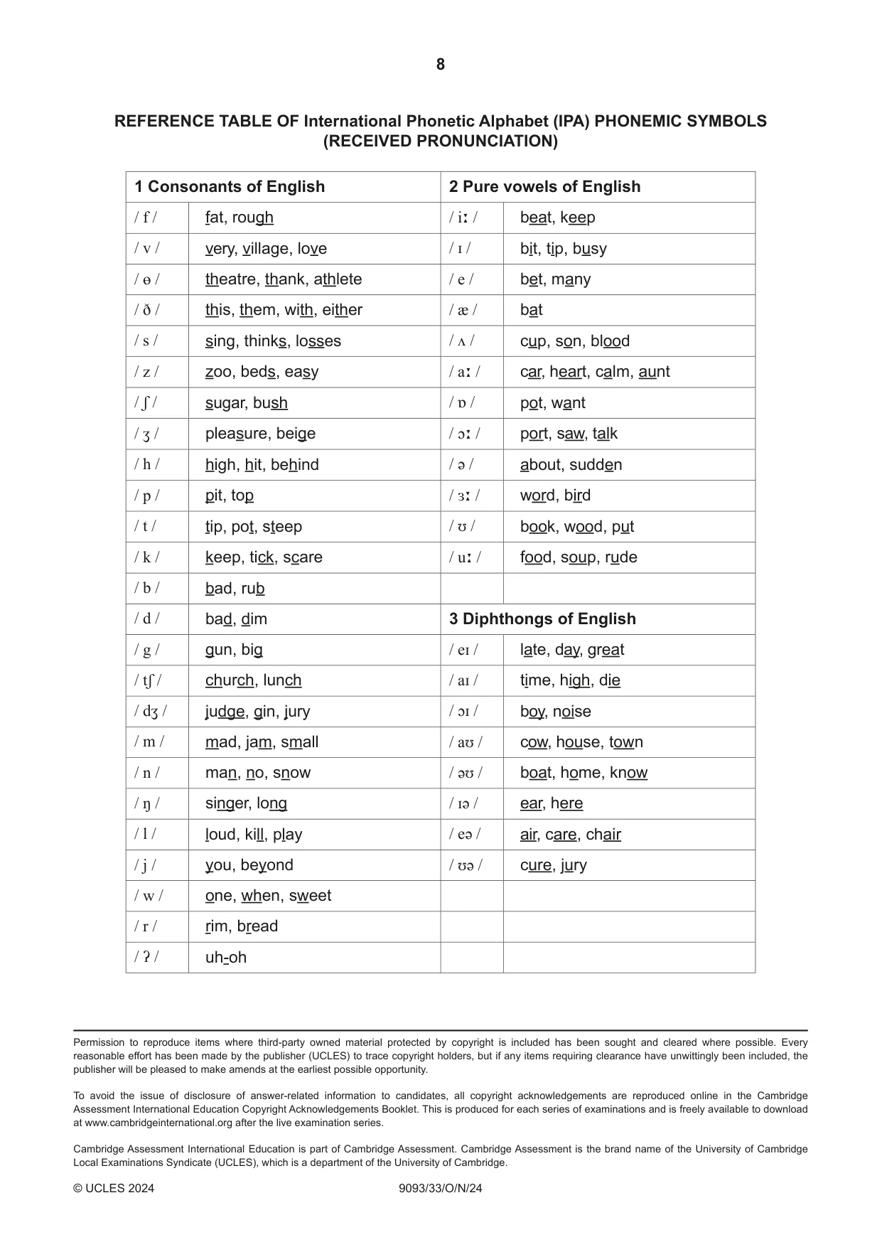 Cambridge A Level English - Language AS and A Level (from 2014) 9093 2024 Oct/Nov Paper 3 · Variant 3 question paper, page 8 of 8