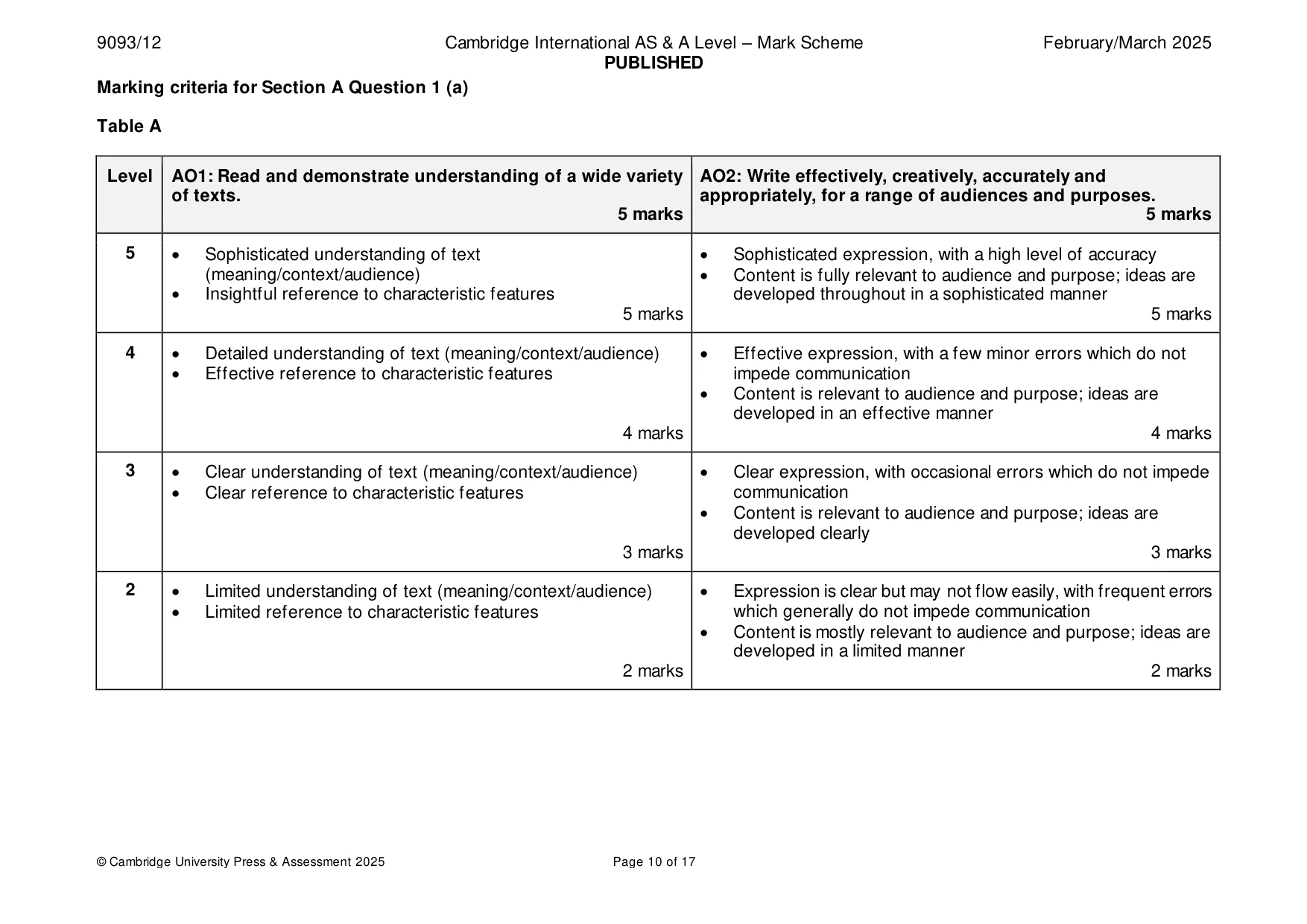 Mark scheme, page 10 of 17