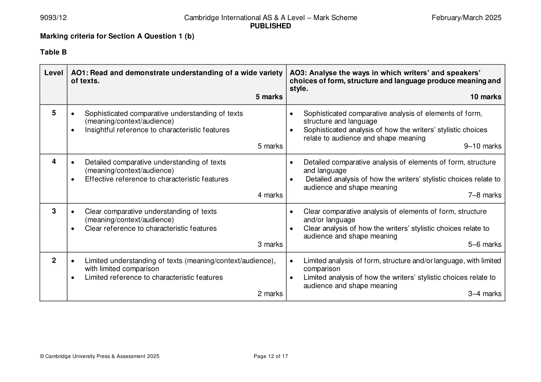 Mark scheme, page 12 of 17