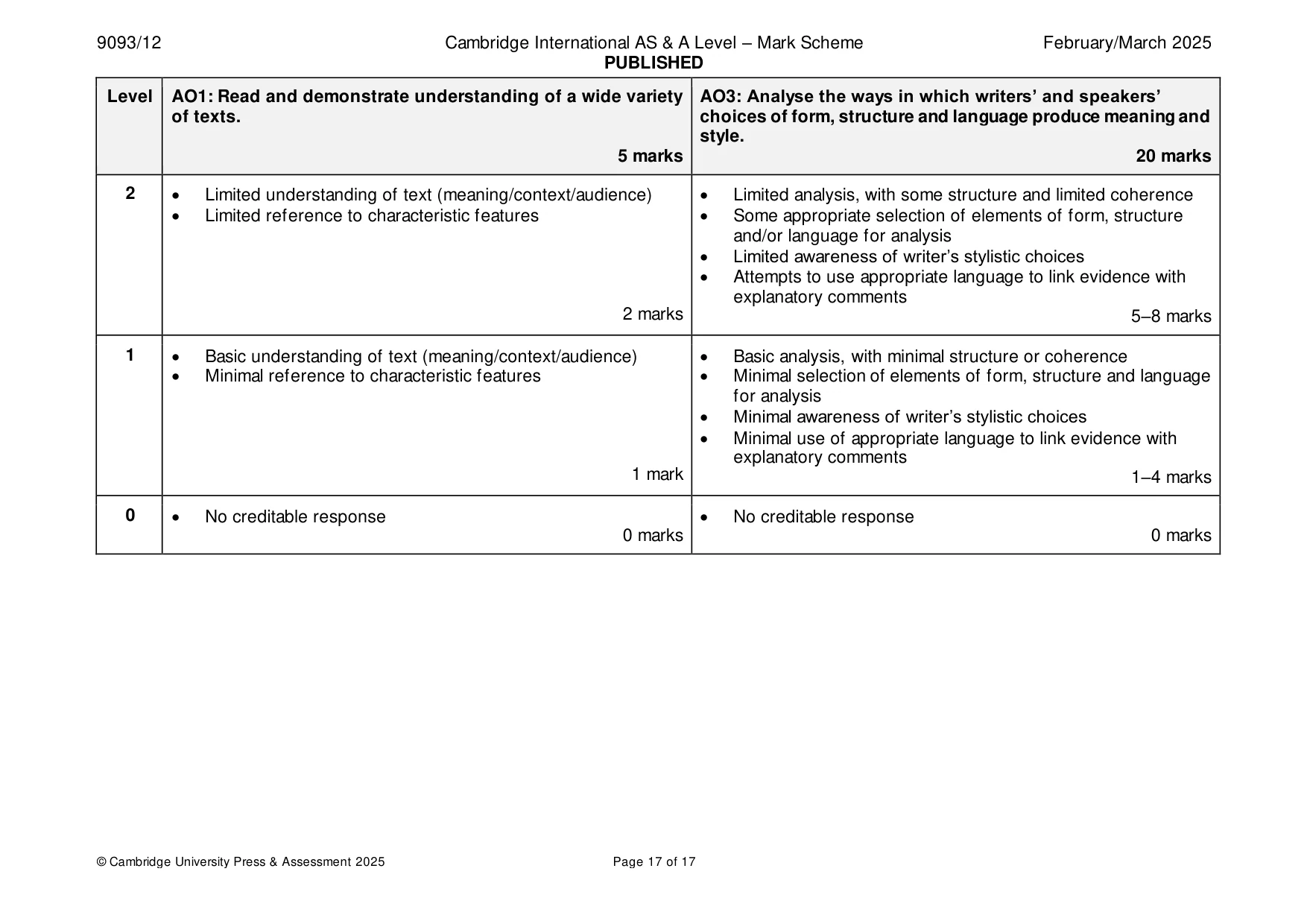 Mark scheme, page 17 of 17