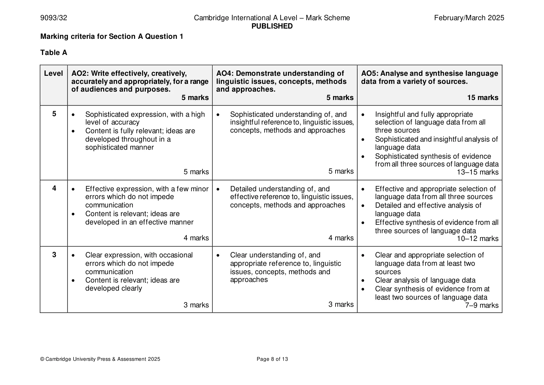 Mark scheme, page 8 of 13