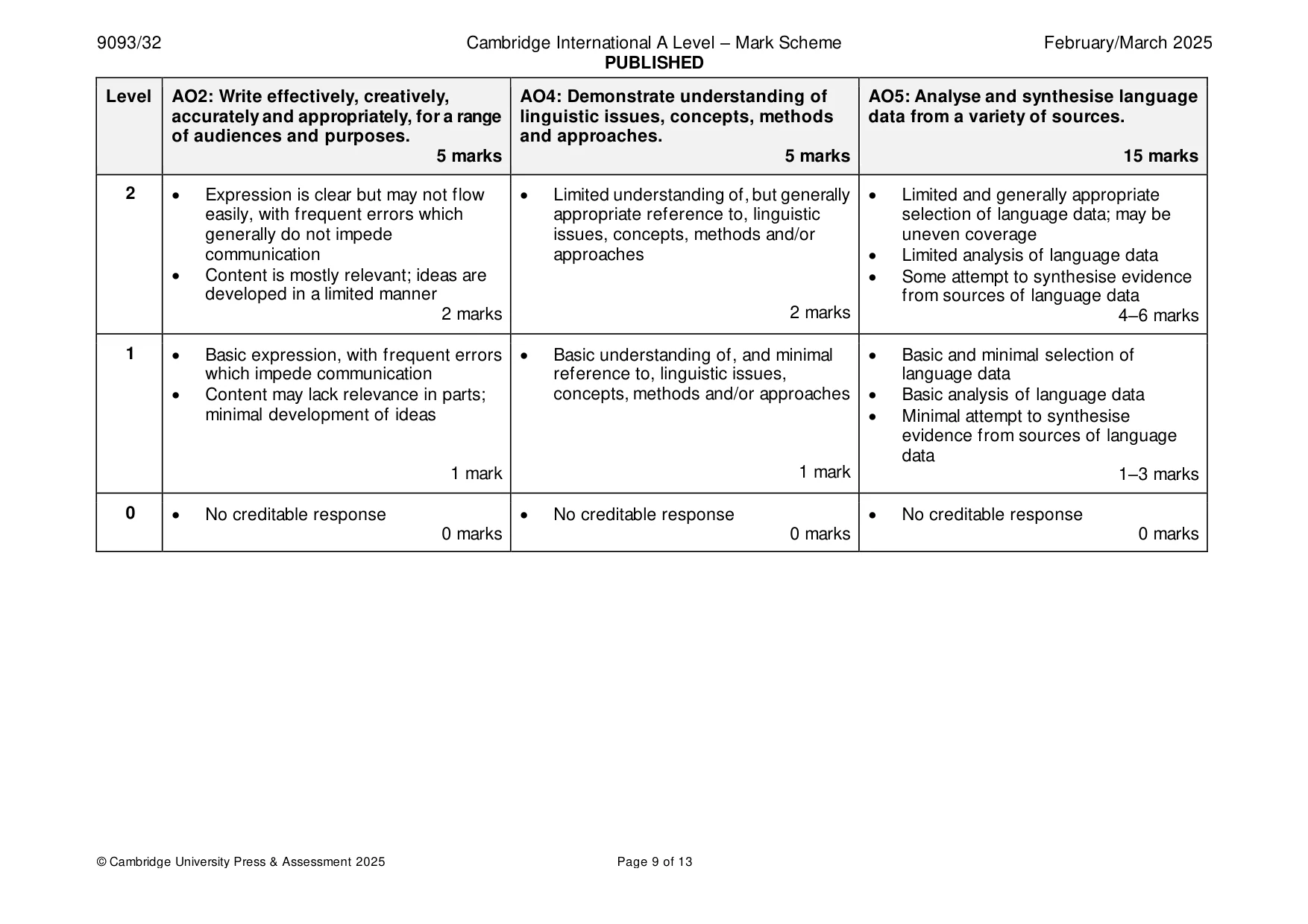 Mark scheme, page 9 of 13