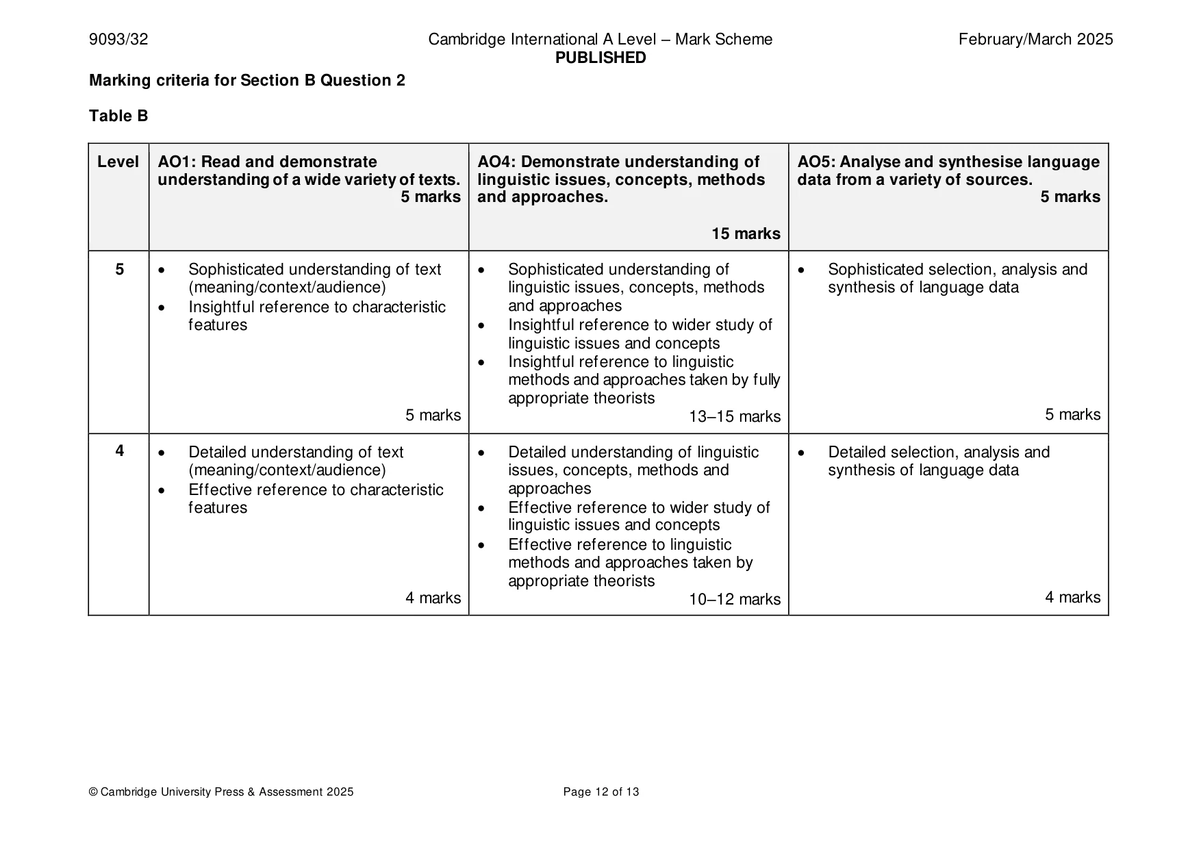 Mark scheme, page 12 of 13