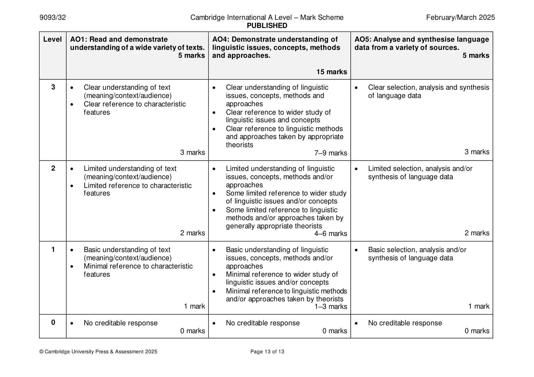 Mark scheme, page 13 of 13
