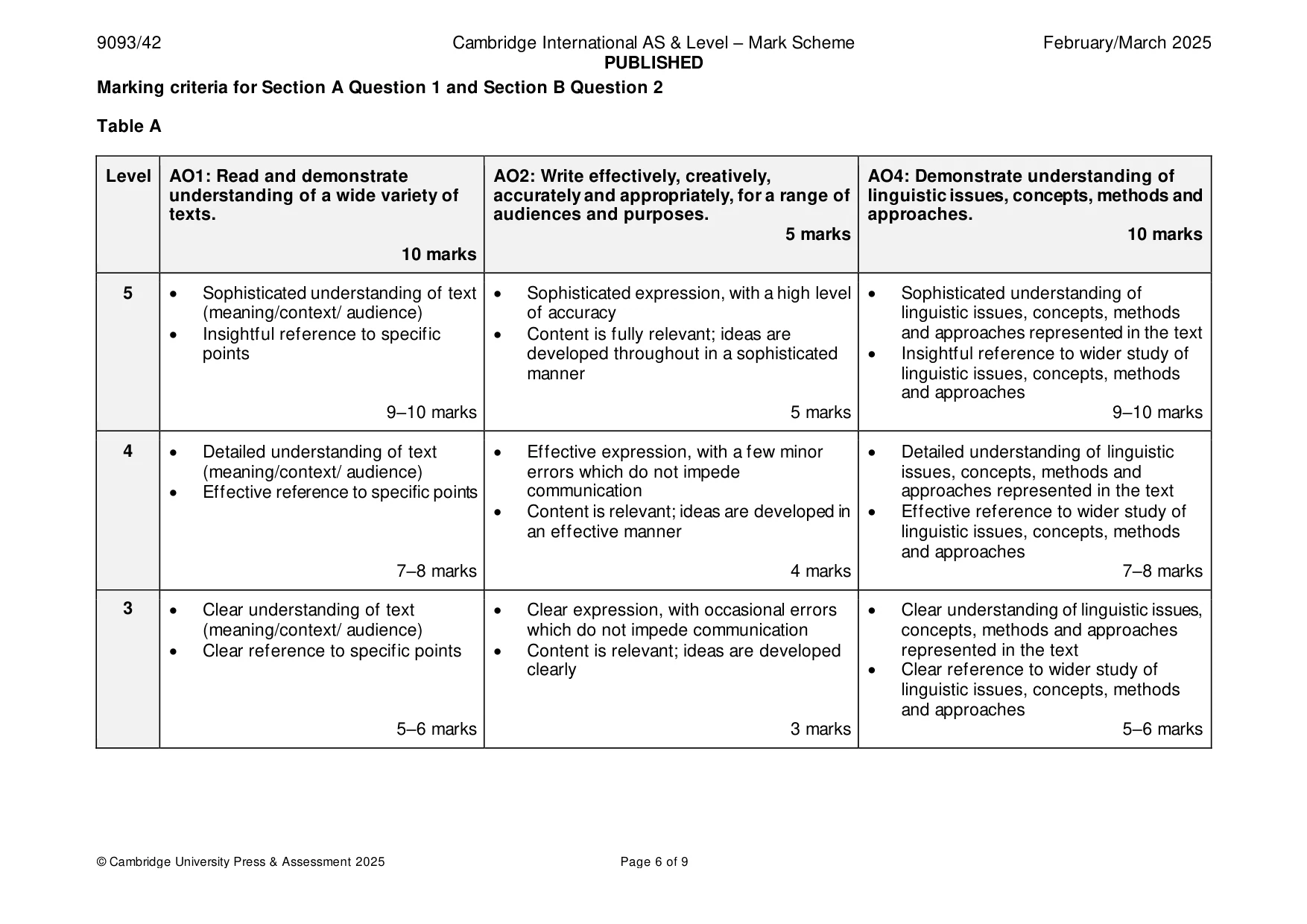 Mark scheme, page 6 of 9