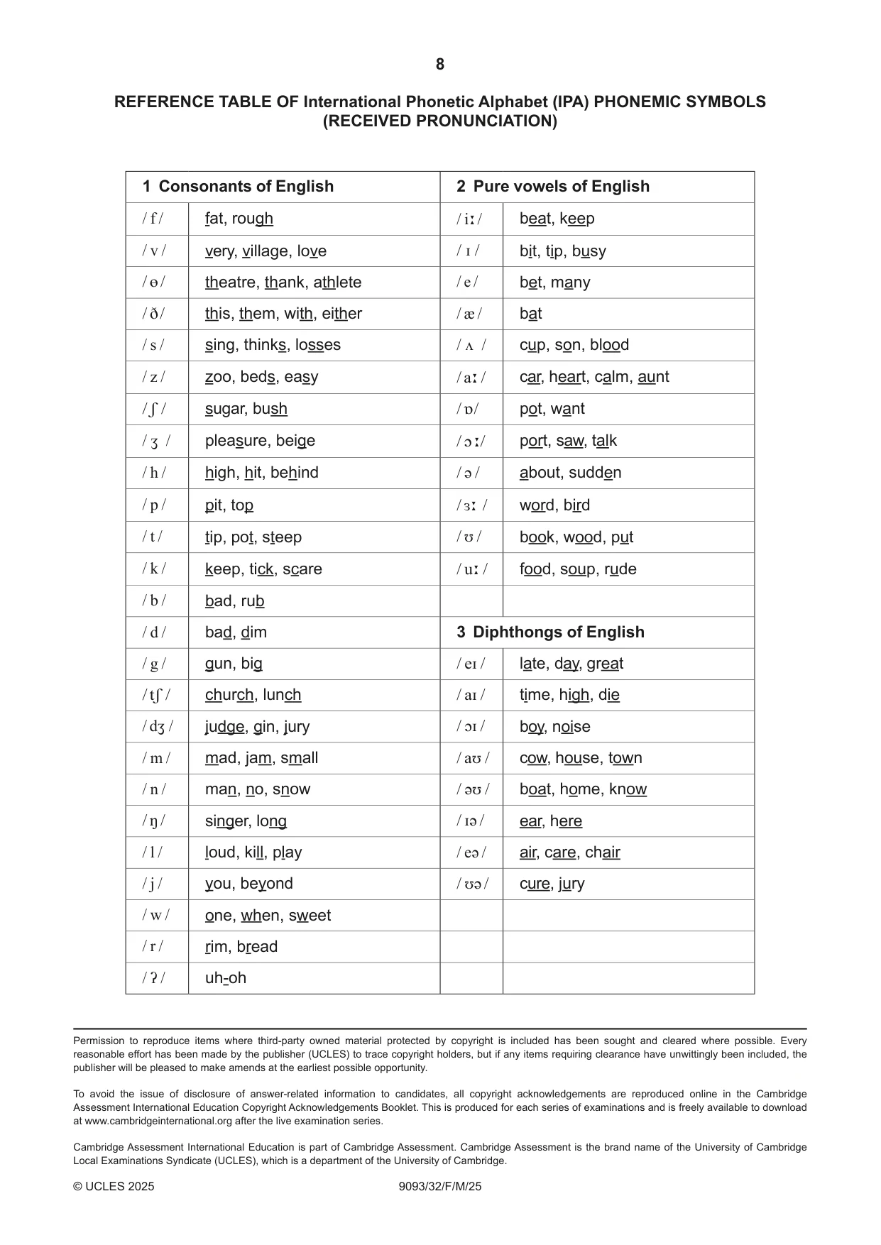 Cambridge A Level English - Language AS and A Level (from 2014) 9093 2025 Feb/March Paper 3 · Variant 2 question paper, page 8 of 8