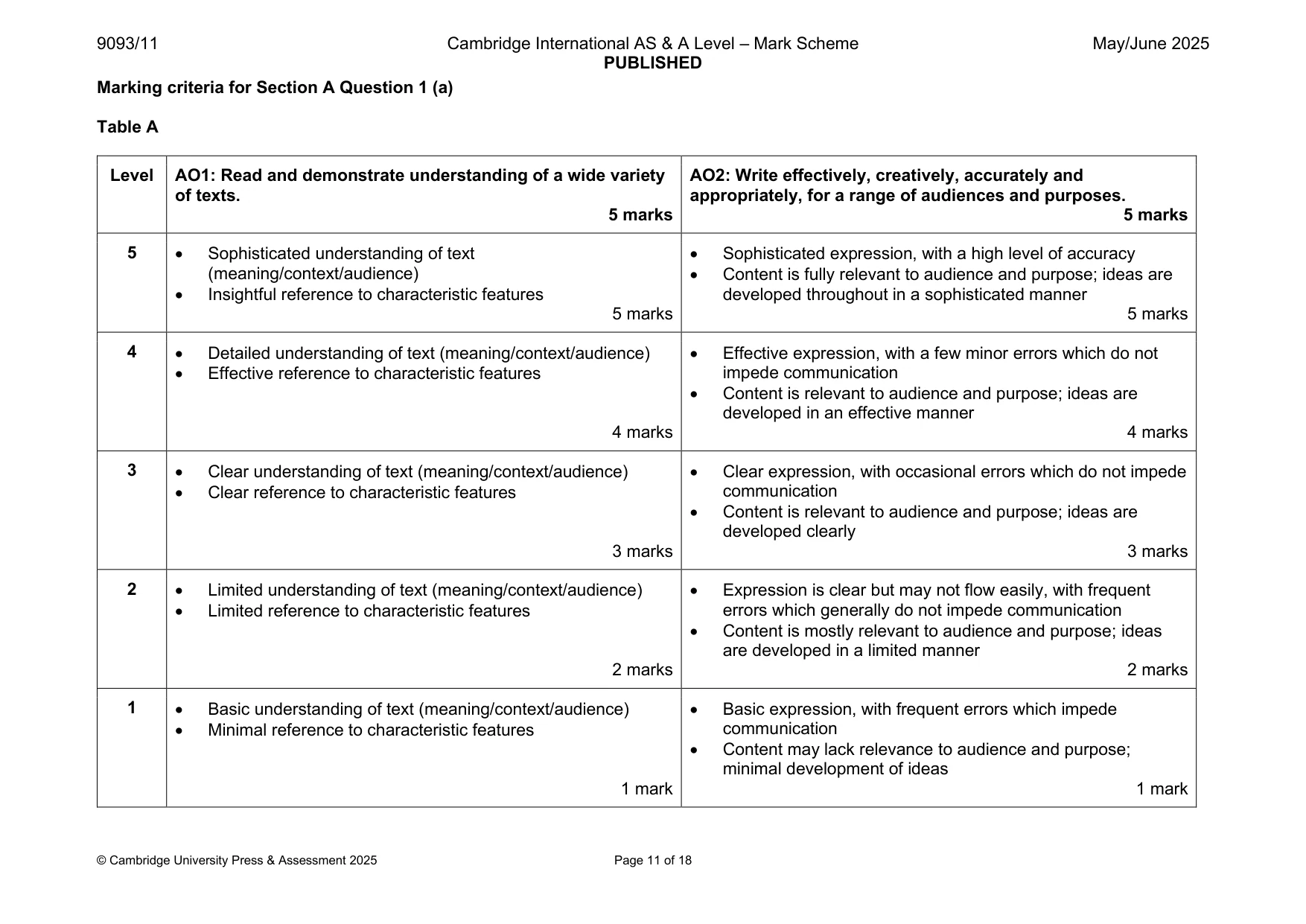 Mark scheme, page 11 of 18