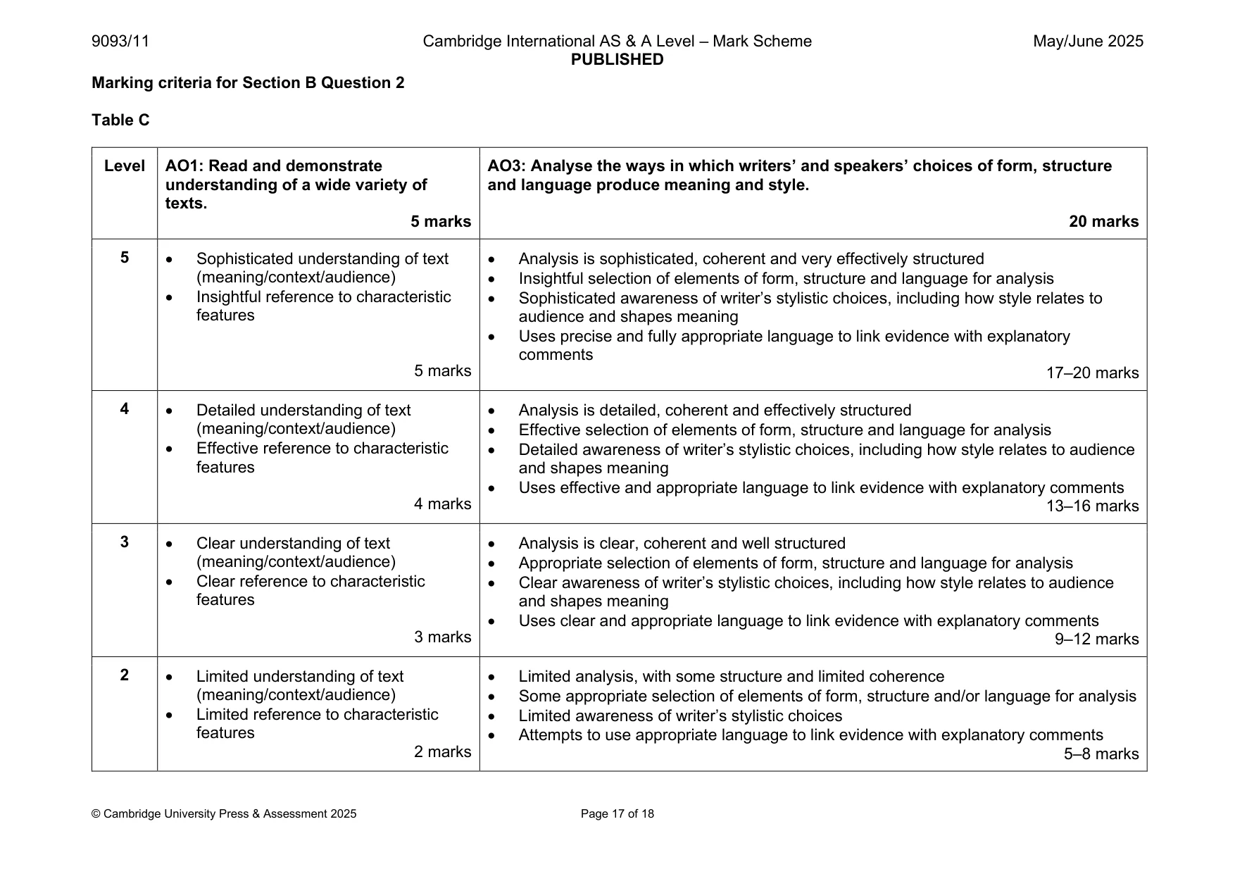 Mark scheme, page 17 of 18
