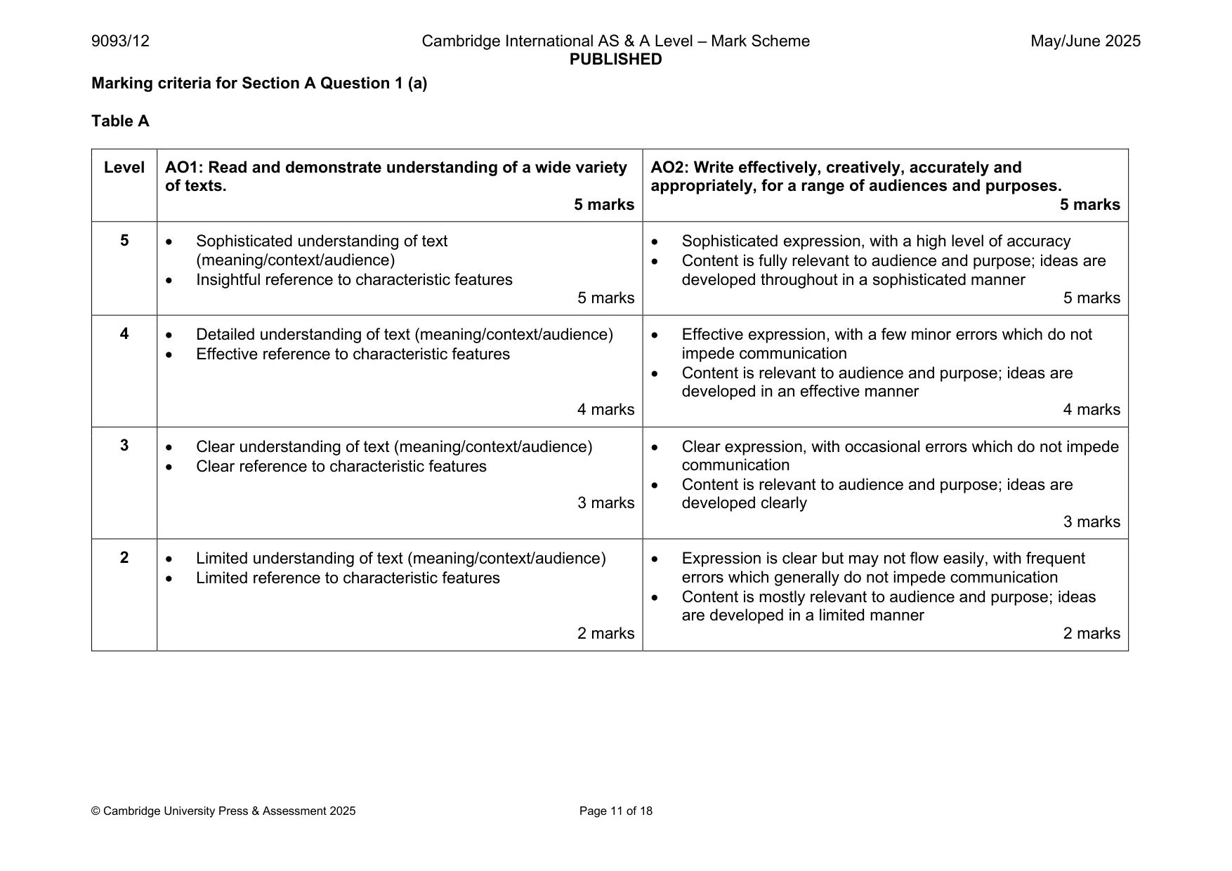 Mark scheme, page 11 of 18