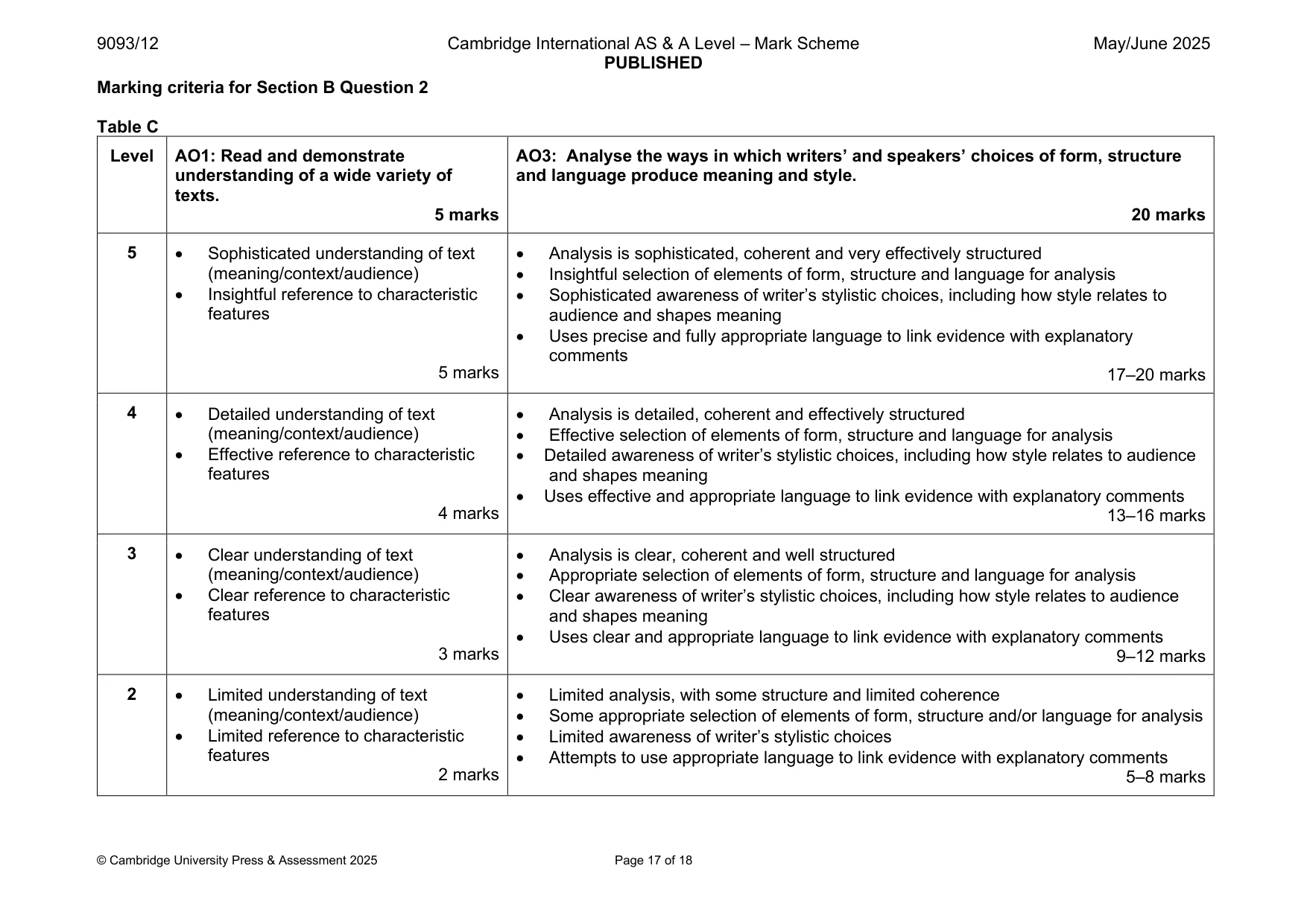 Mark scheme, page 17 of 18