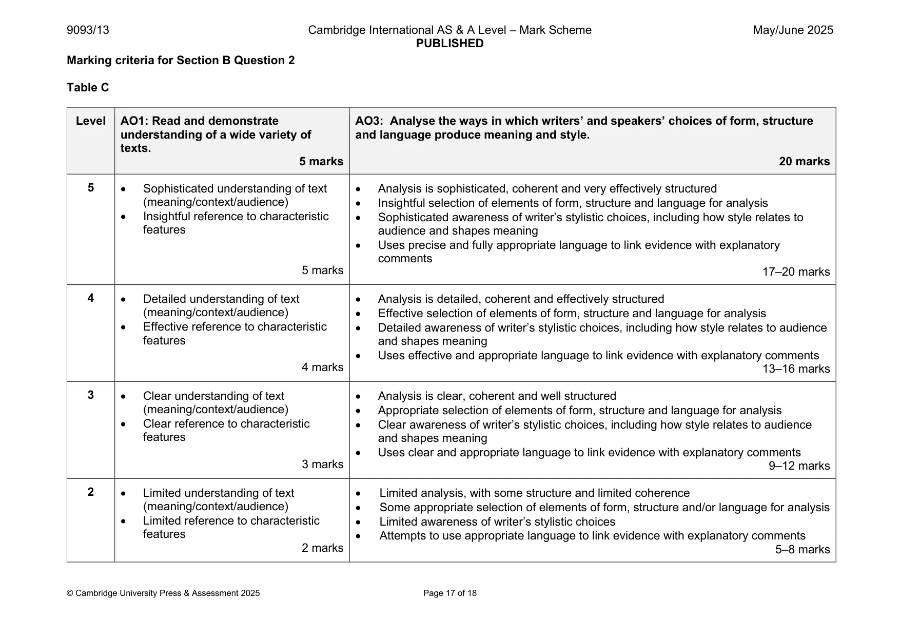Mark scheme, page 17 of 18