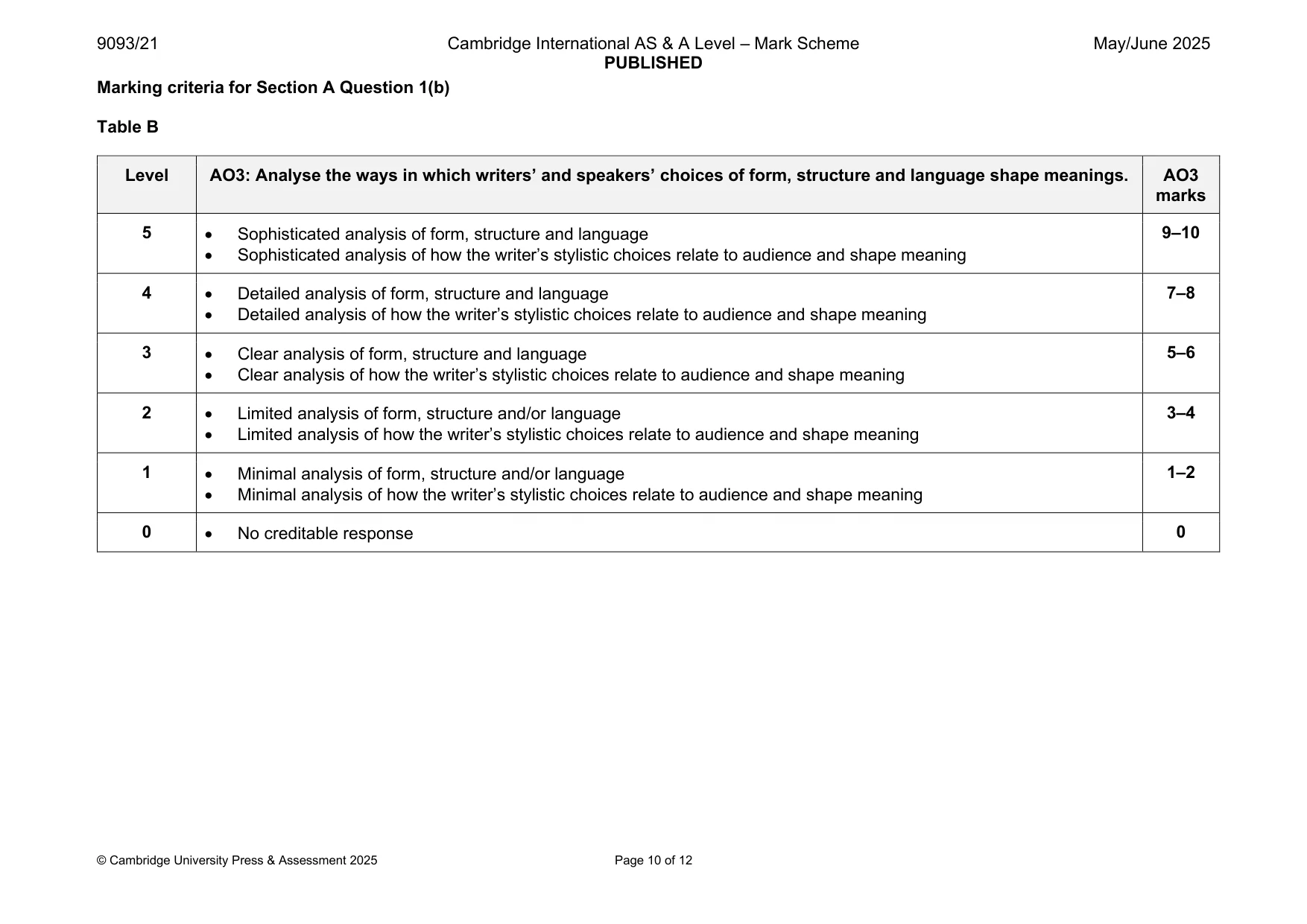 Mark scheme, page 10 of 12