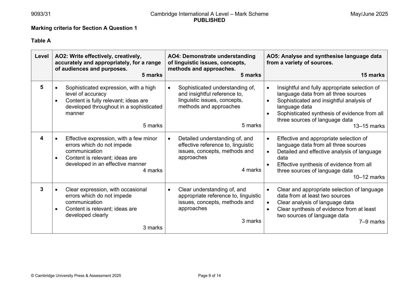 Mark scheme, page 9 of 14