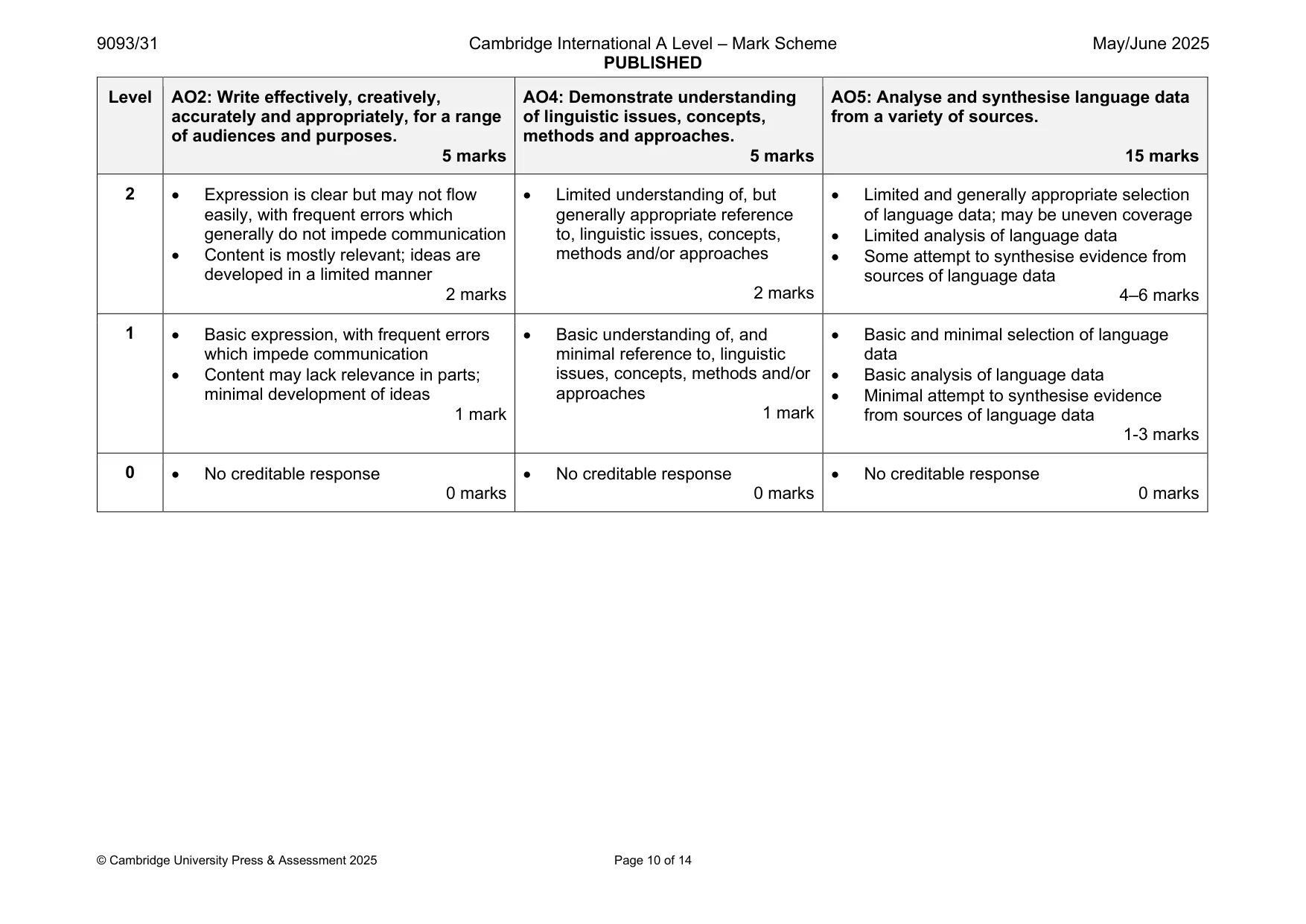 Mark scheme, page 10 of 14