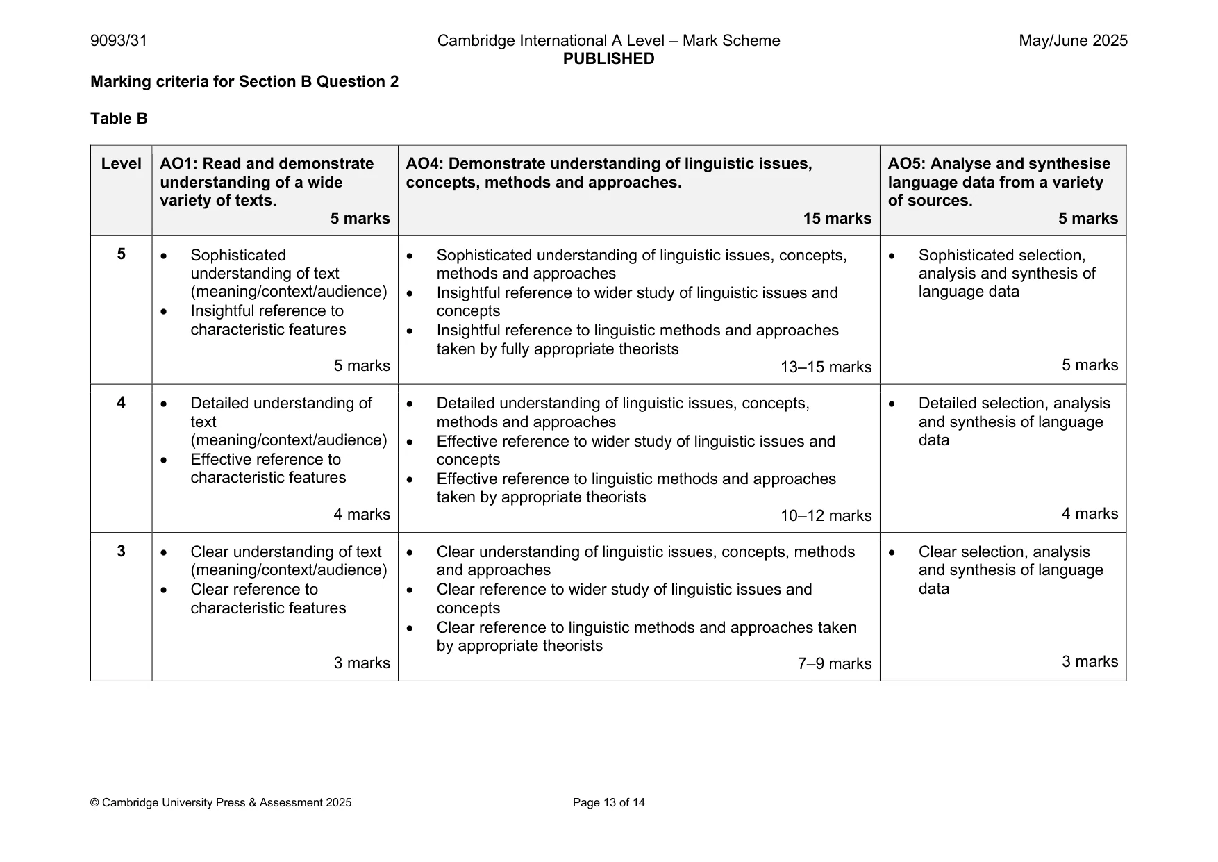 Mark scheme, page 13 of 14