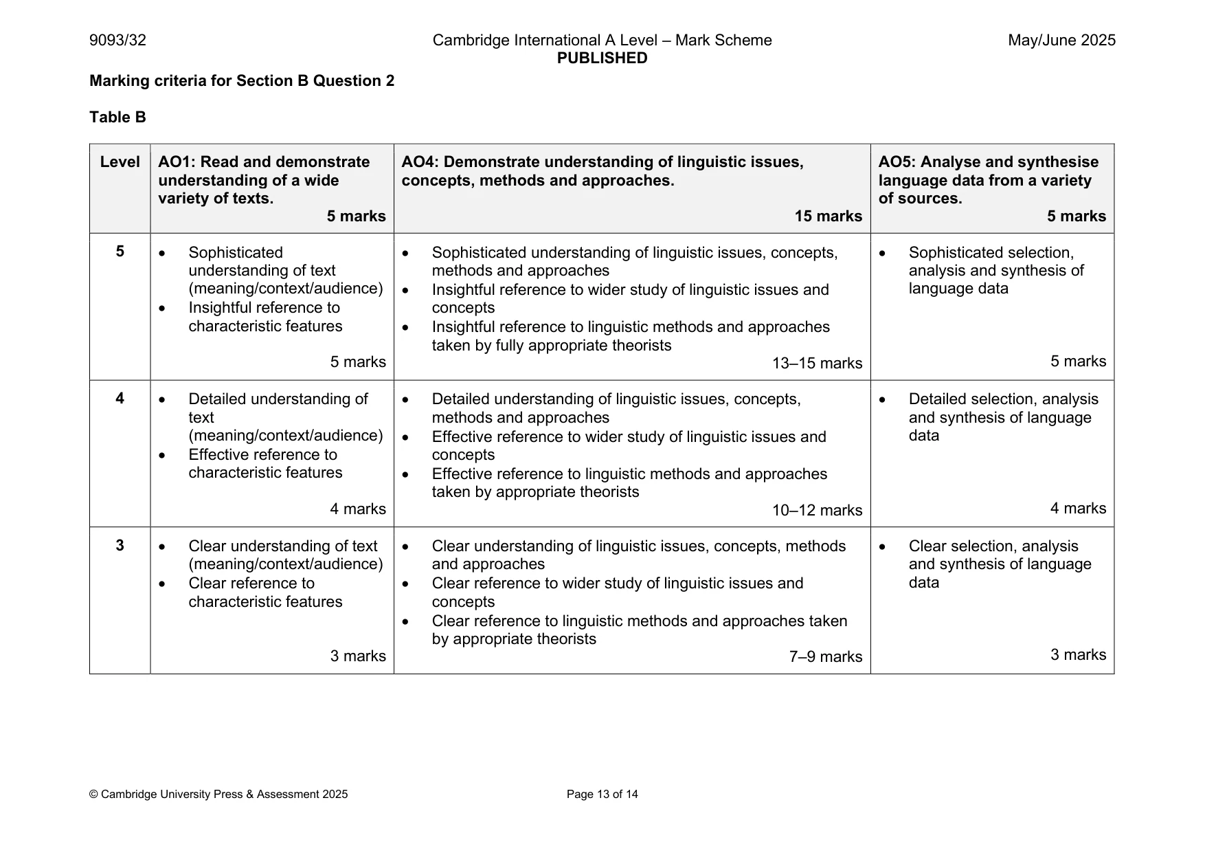 Mark scheme, page 13 of 14