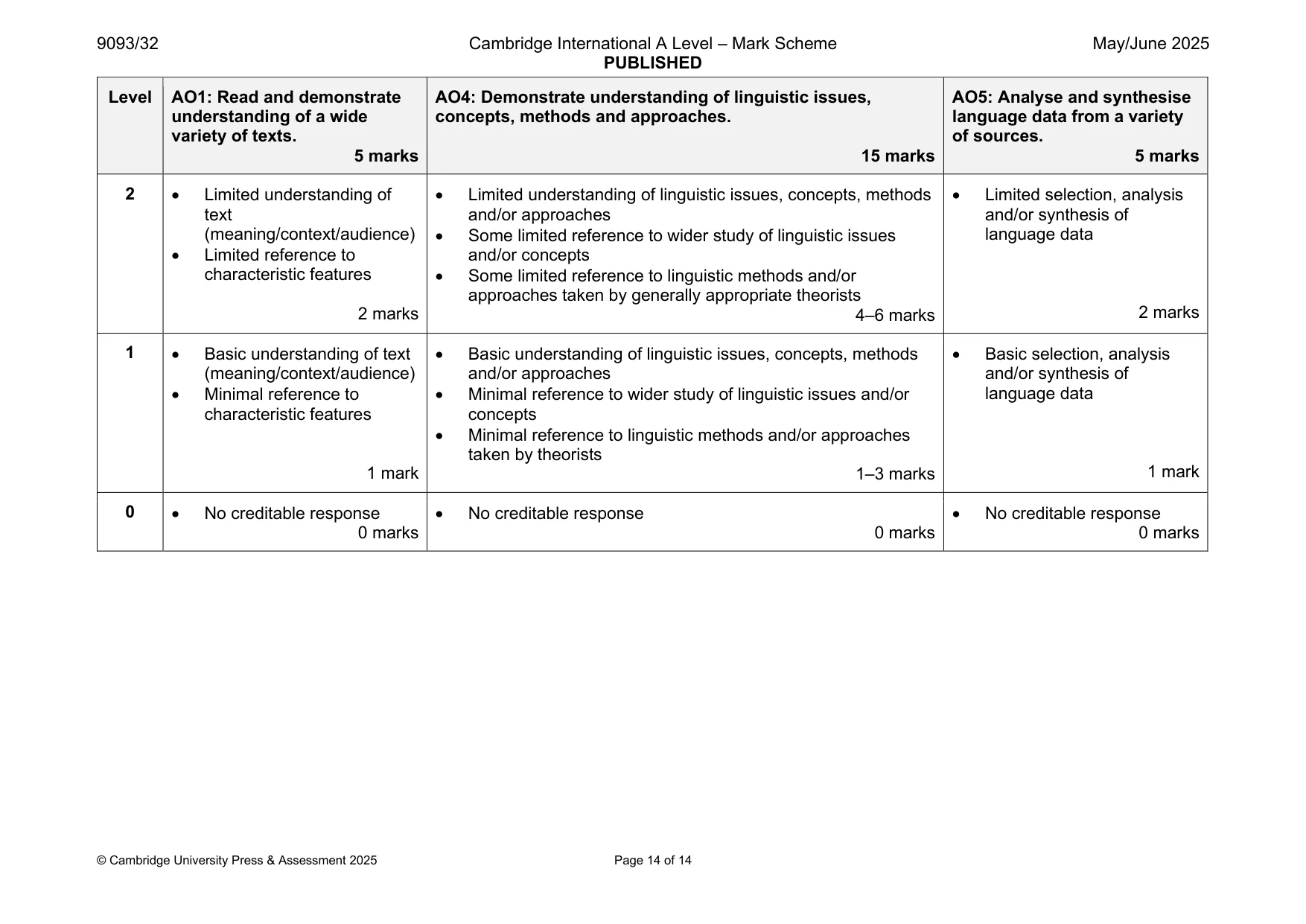 Mark scheme, page 14 of 14