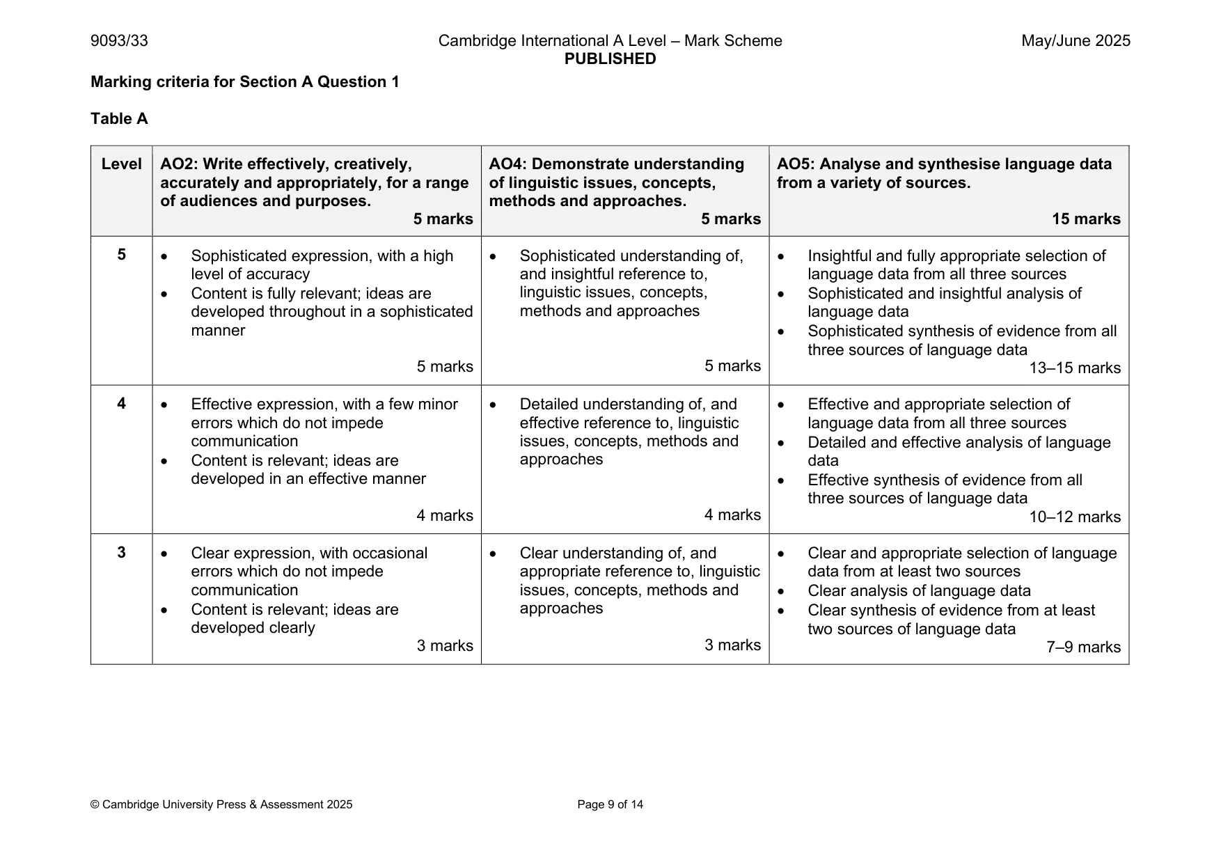 Mark scheme, page 9 of 14