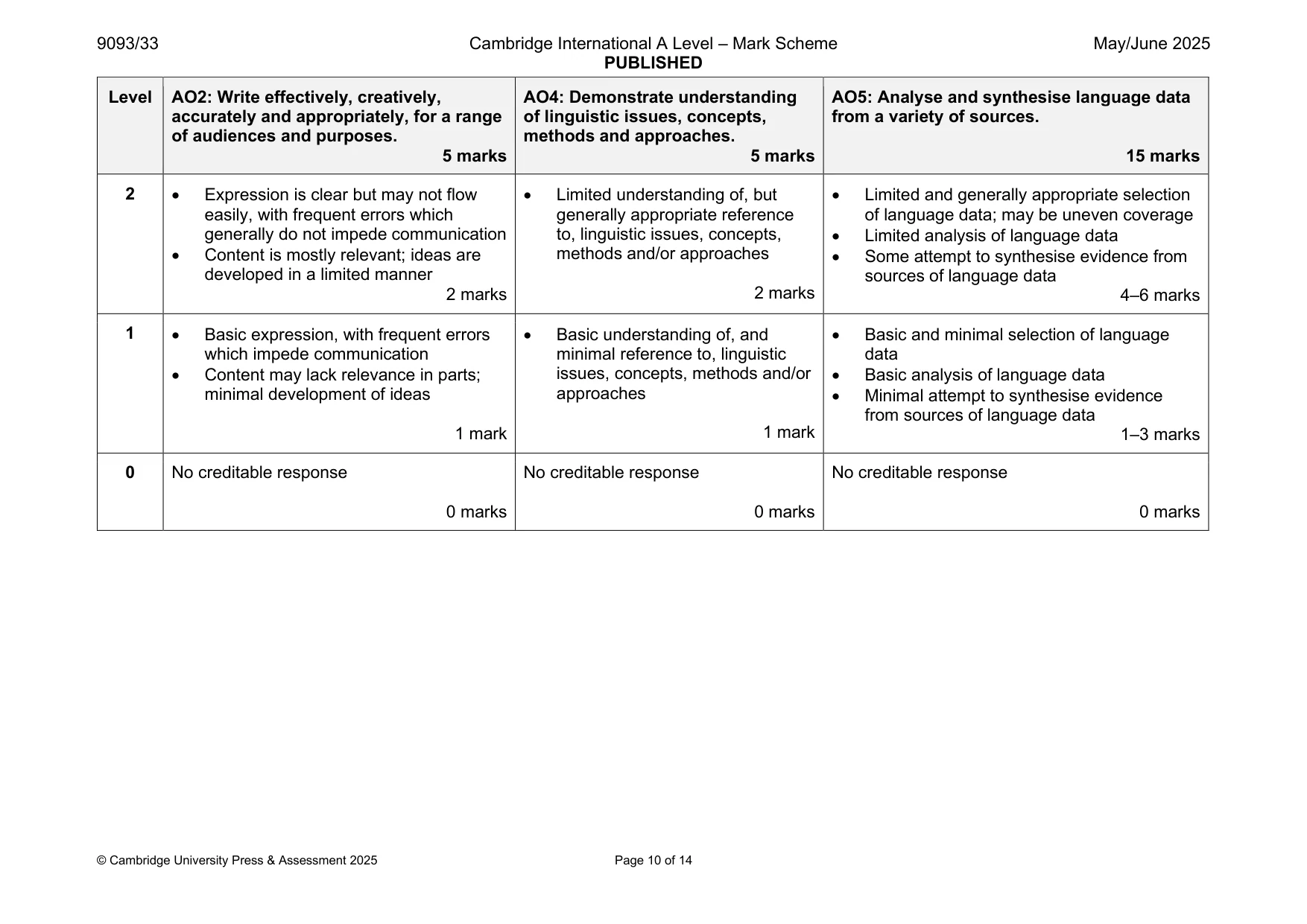 Mark scheme, page 10 of 14
