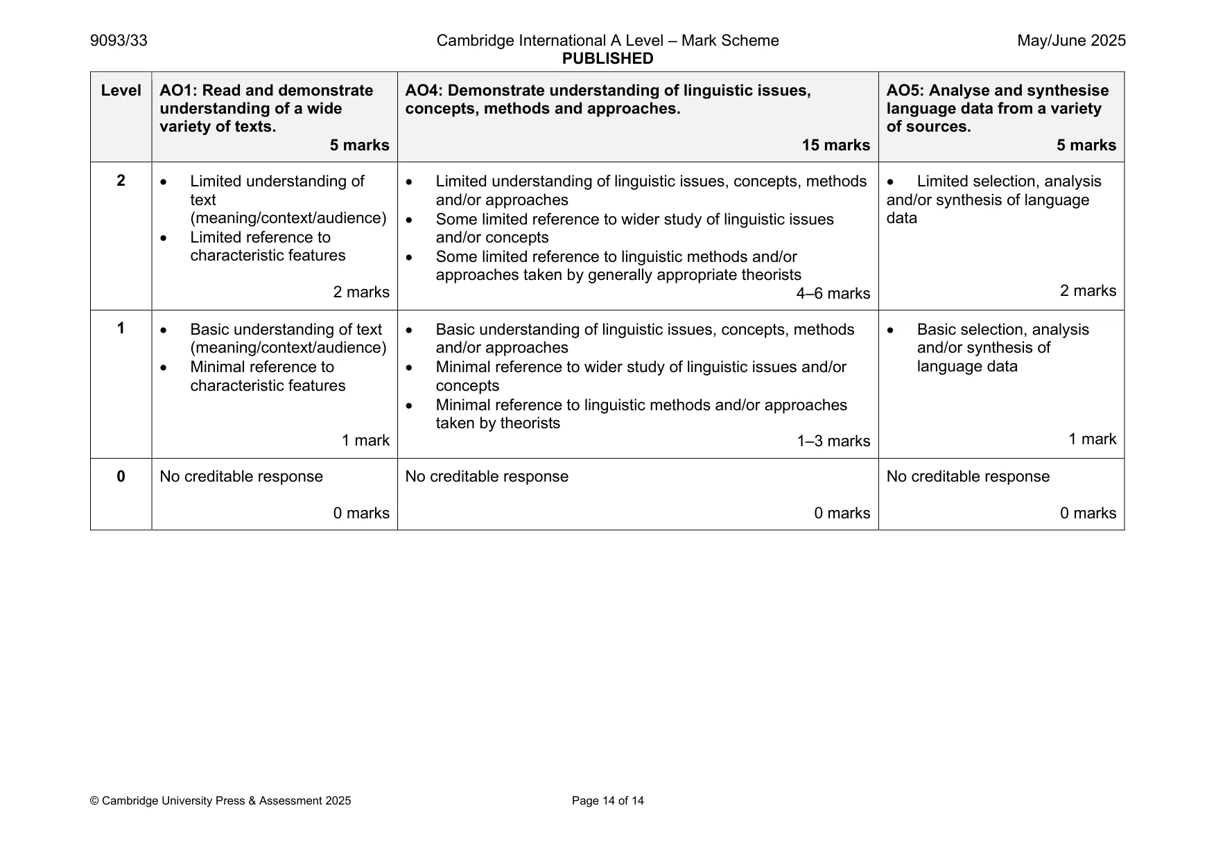 Mark scheme, page 14 of 14